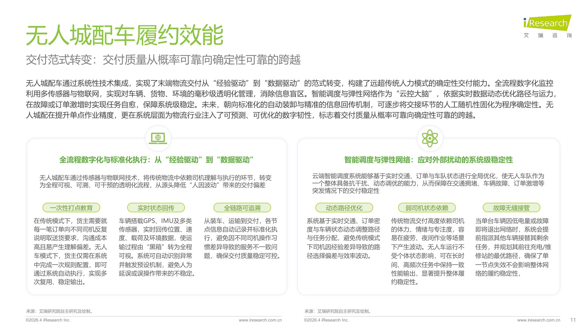2025年中国无人城配车行业白皮书.pdf