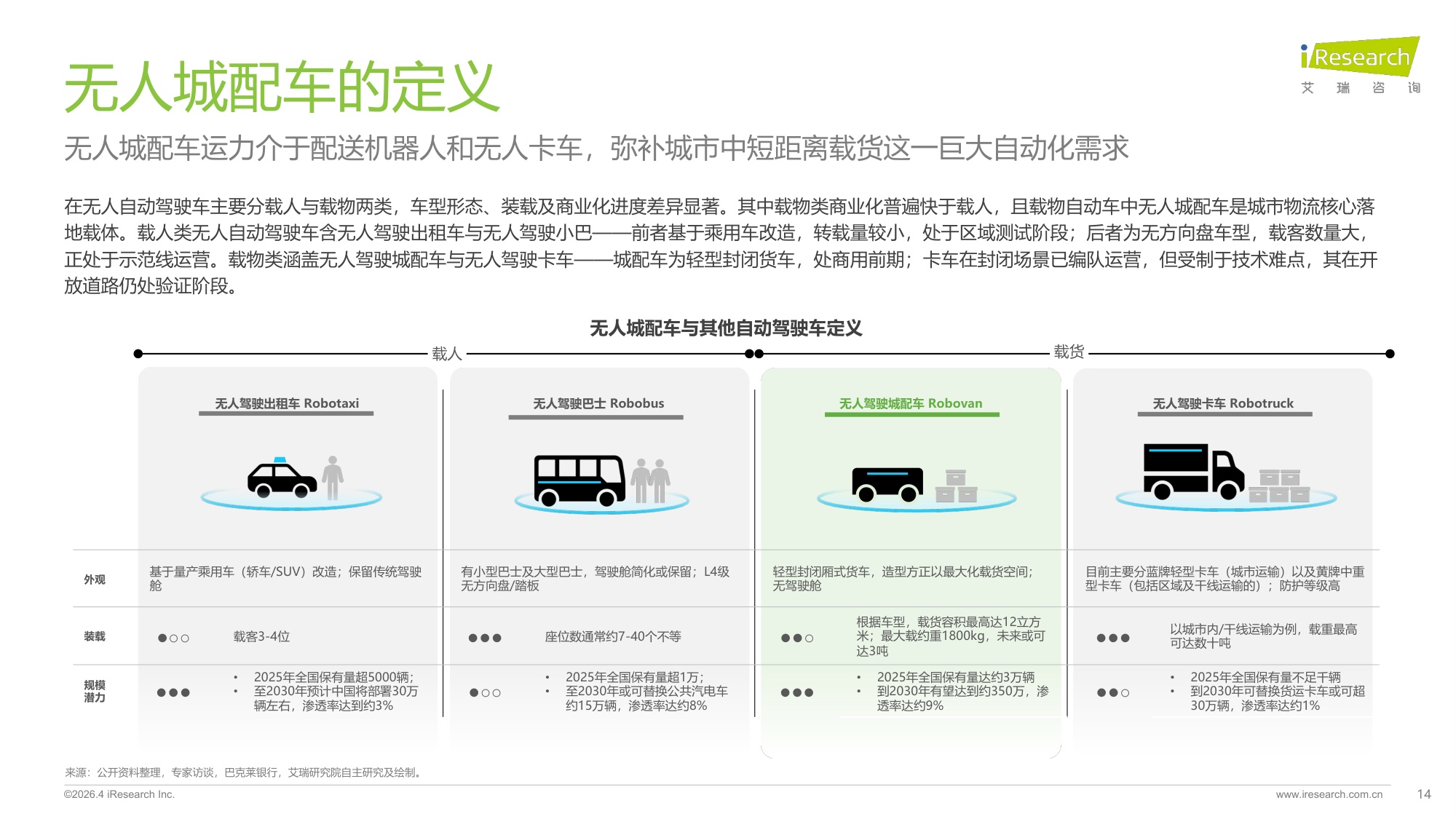 2025年中国无人城配车行业白皮书.pdf