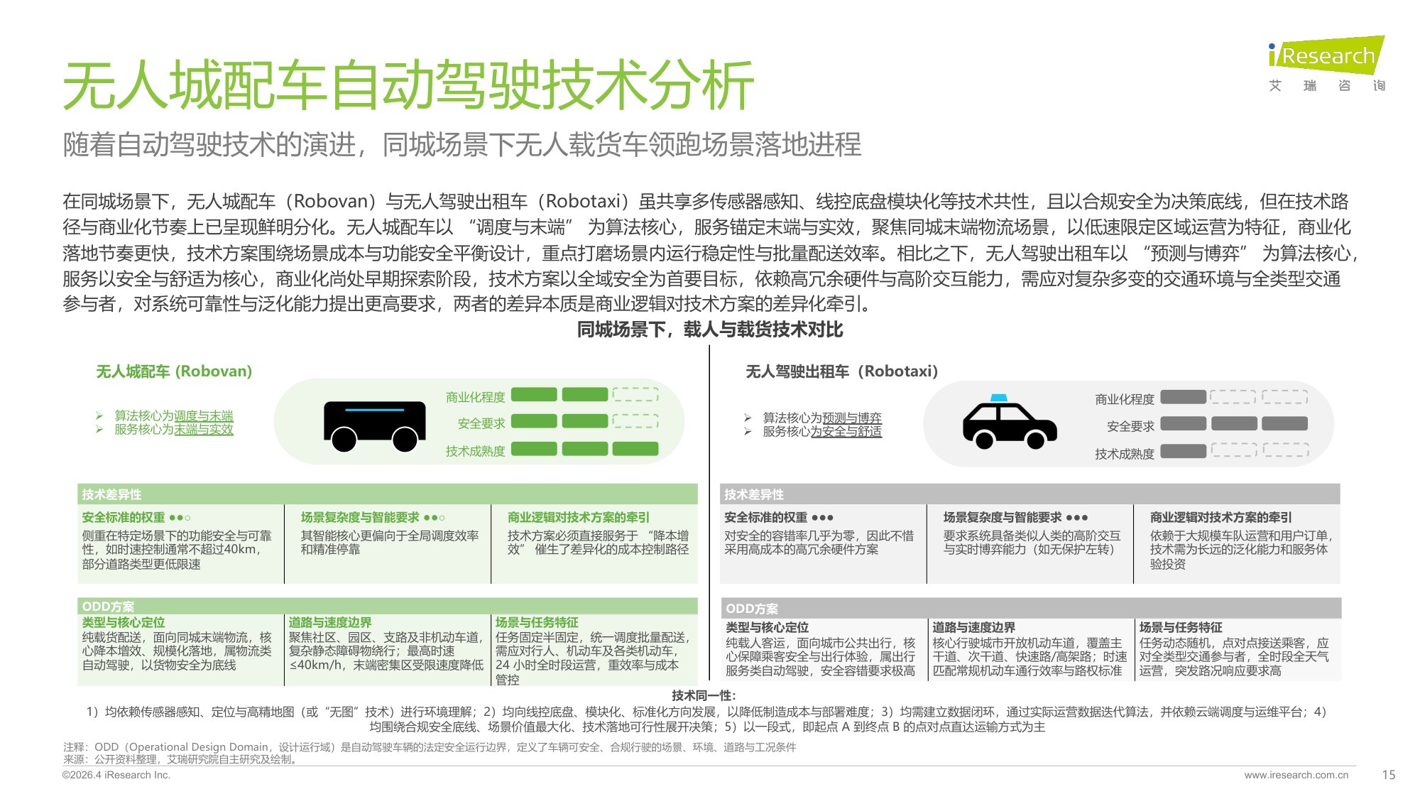 2025年中国无人城配车行业白皮书.pdf