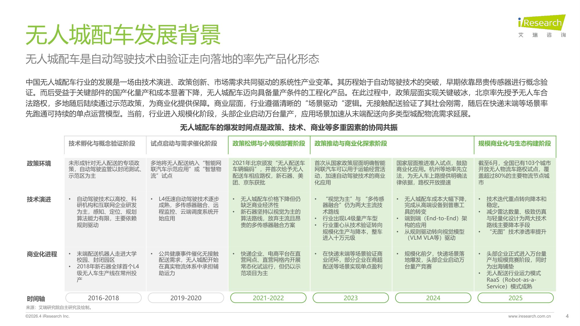 2025年中国无人城配车行业白皮书.pdf