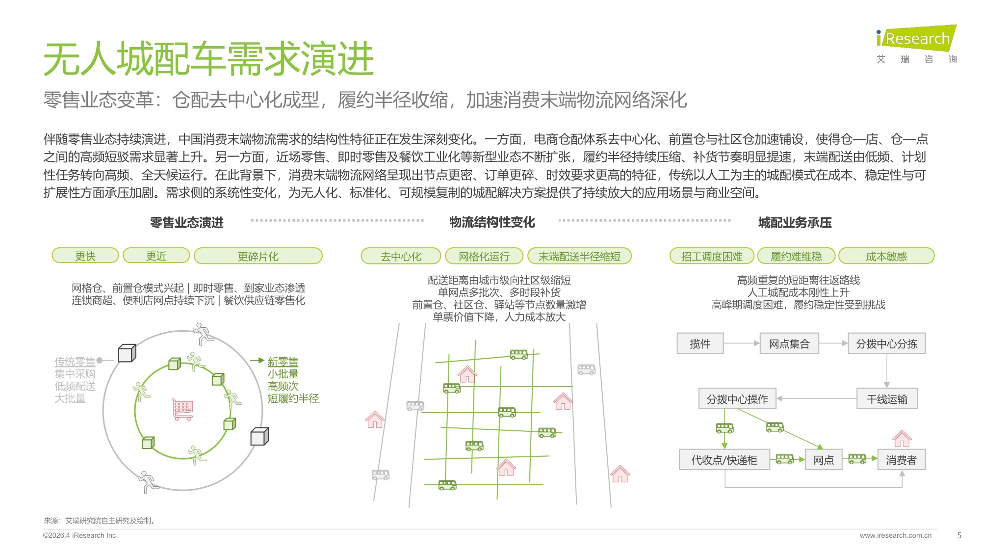 2025年中国无人城配车行业白皮书.pdf