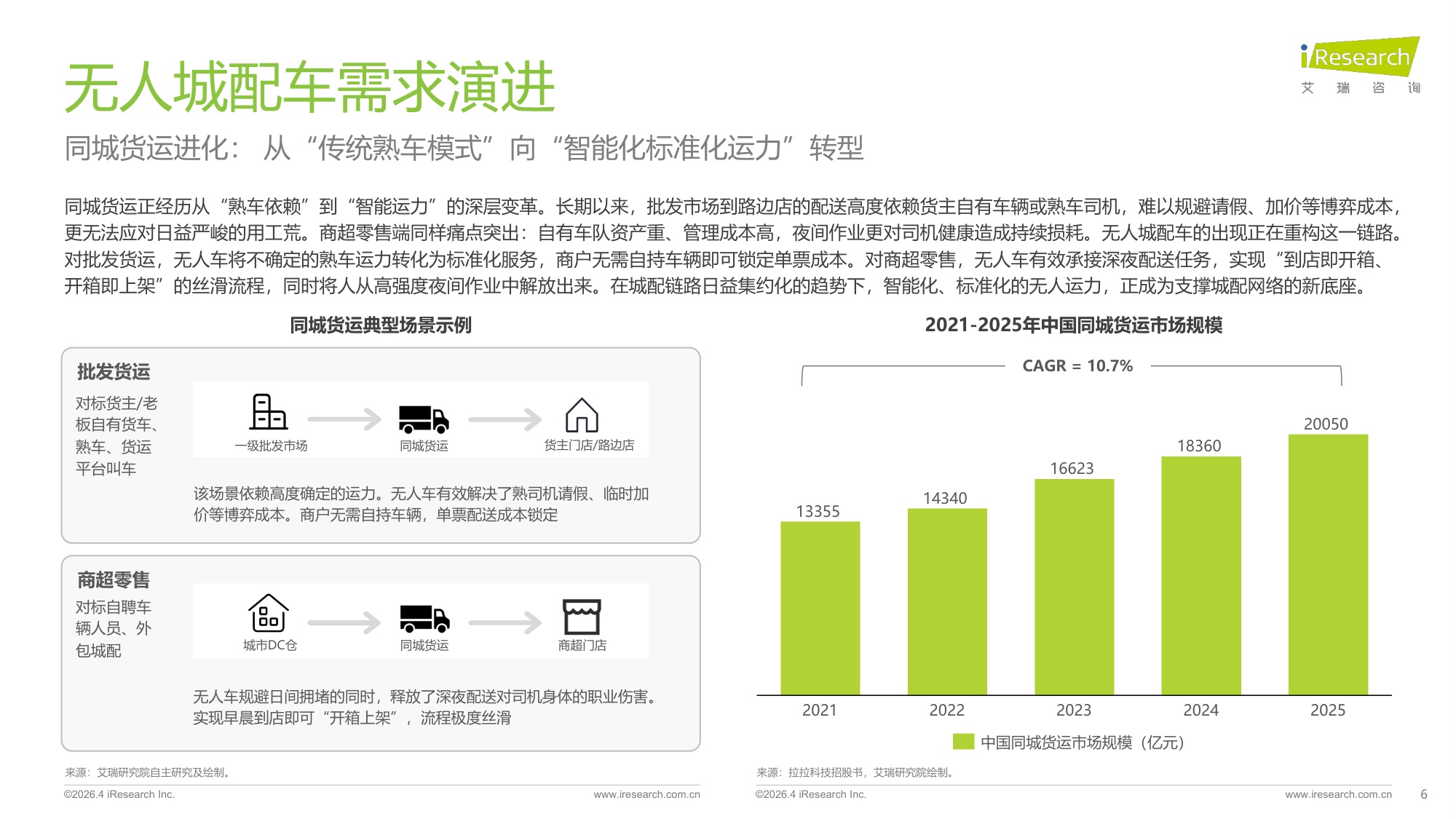 2025年中国无人城配车行业白皮书.pdf