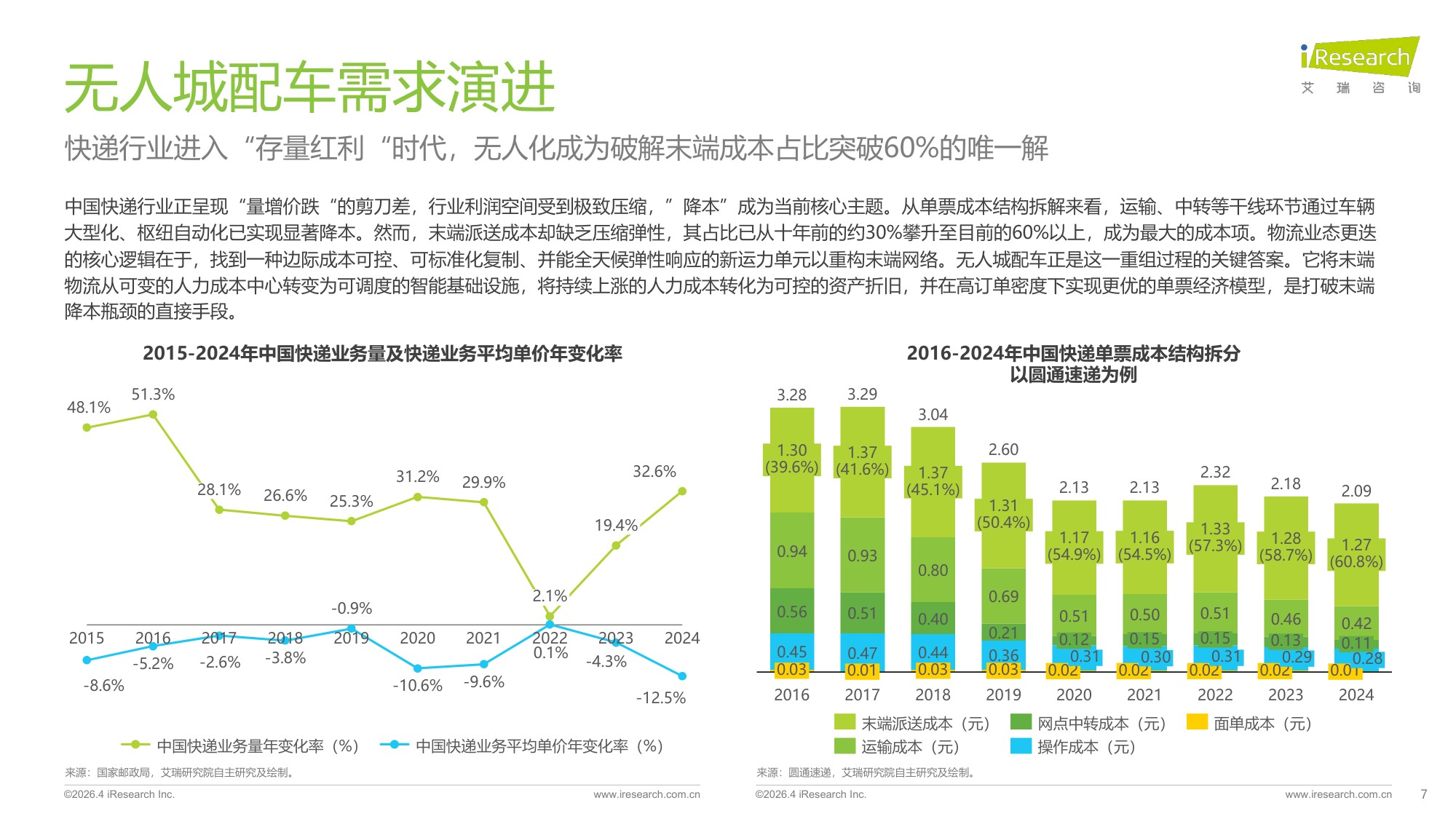 2025年中国无人城配车行业白皮书.pdf