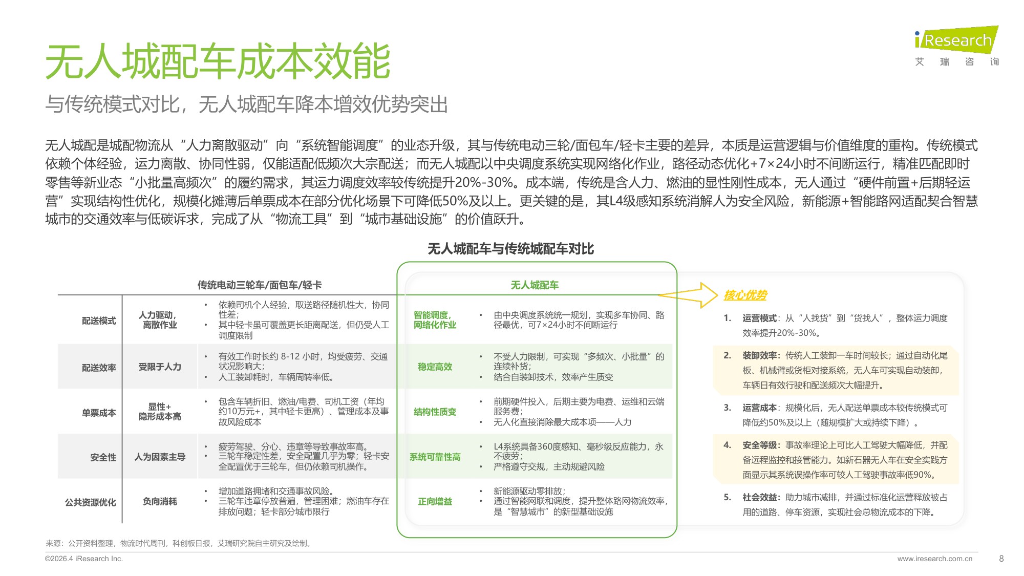 2025年中国无人城配车行业白皮书.pdf