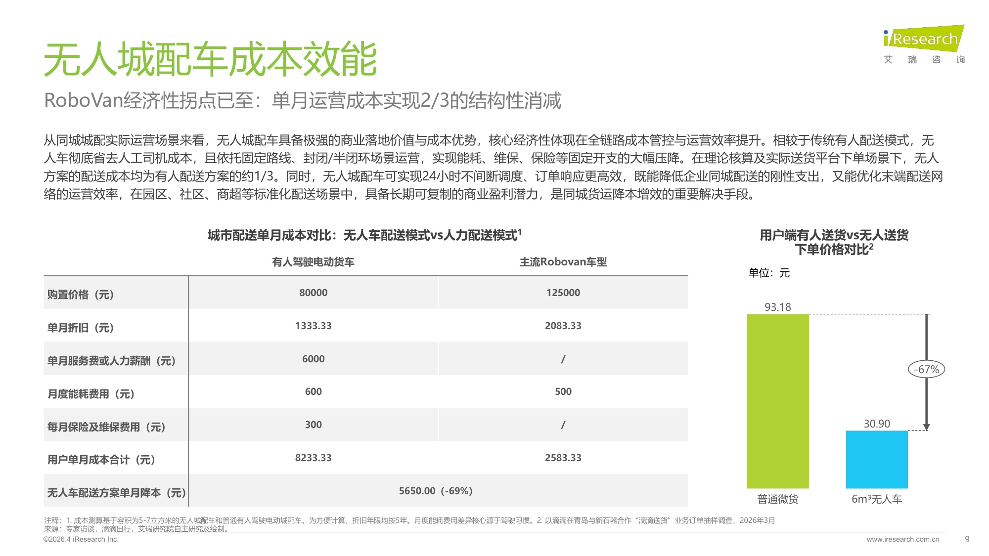 2025年中国无人城配车行业白皮书.pdf