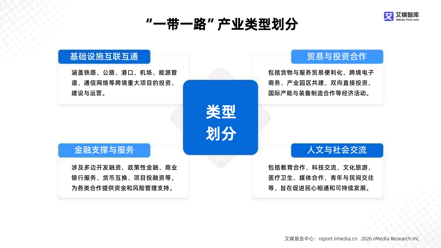 2025年中国“一带一路”产业市场状况及标杆企业经营数据分析报告.pdf