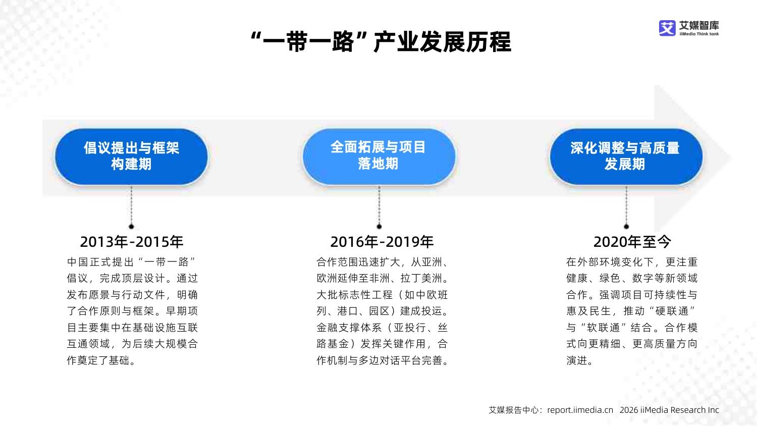 2025年中国“一带一路”产业市场状况及标杆企业经营数据分析报告.pdf