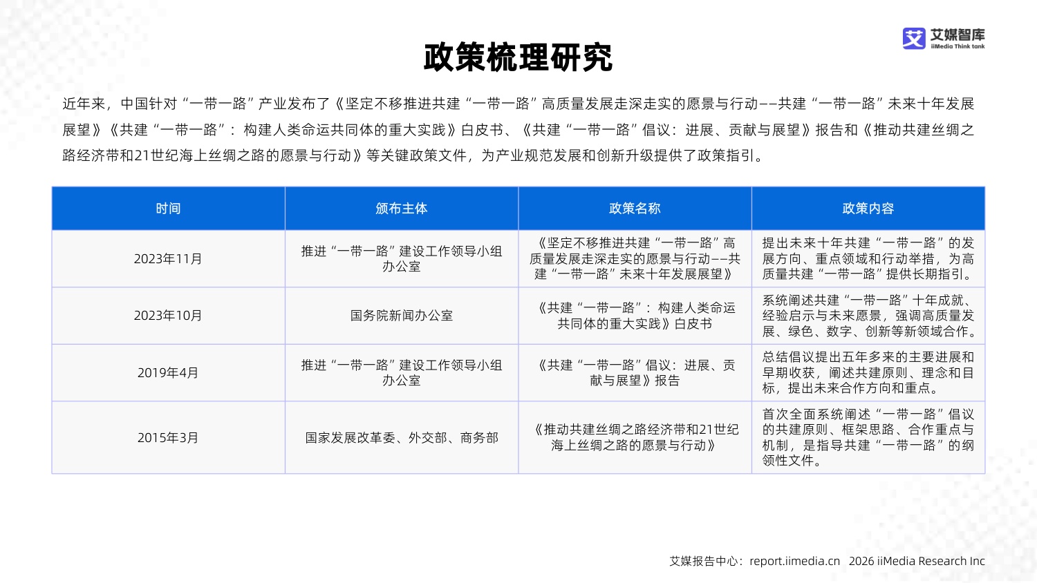 2025年中国“一带一路”产业市场状况及标杆企业经营数据分析报告.pdf