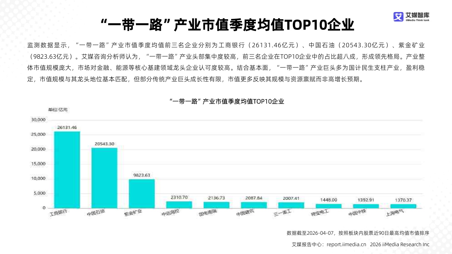 2025年中国“一带一路”产业市场状况及标杆企业经营数据分析报告.pdf
