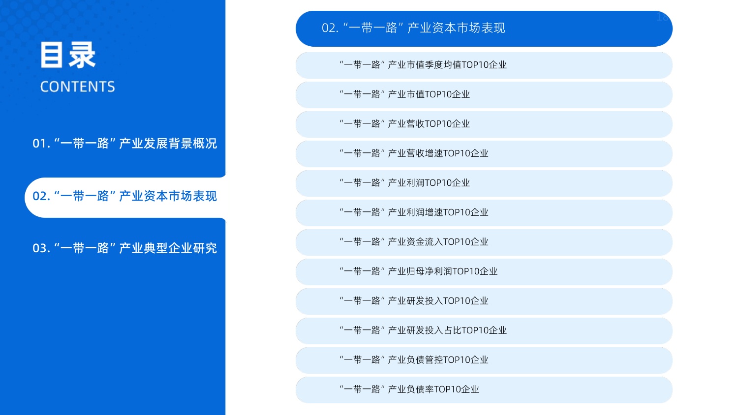 2025年中国“一带一路”产业市场状况及标杆企业经营数据分析报告.pdf