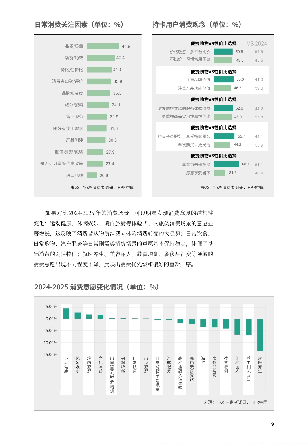 2025银行业经营战略报告-新消费时代的双线增长-万事达卡.pdf
