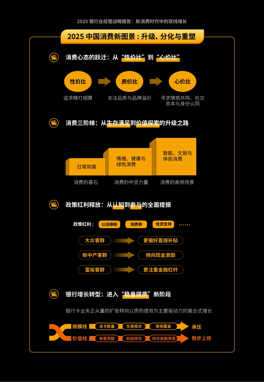 2025银行业经营战略报告-新消费时代的双线增长-万事达卡.pdf