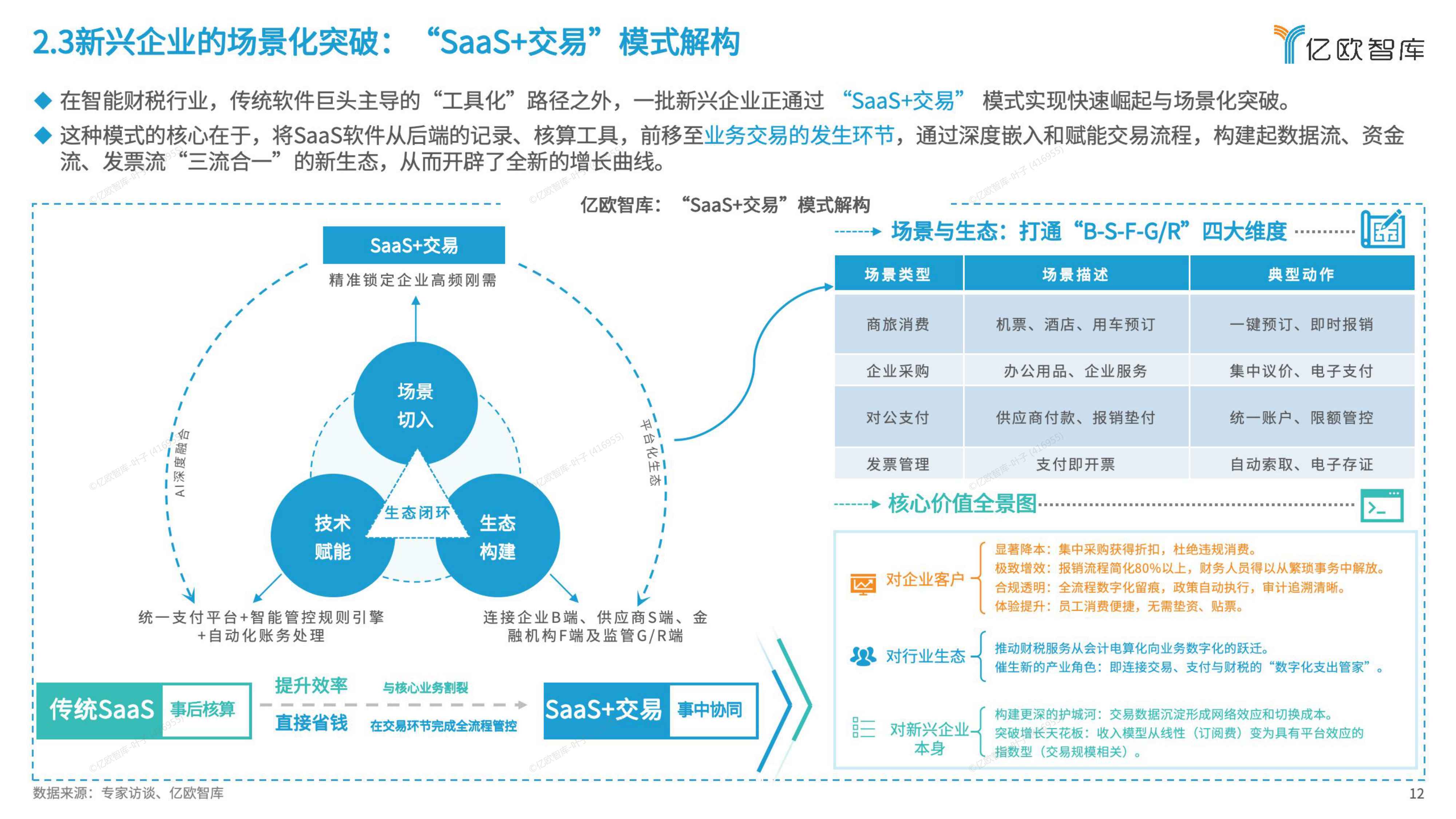 2026-2028年AI时代下智能财务新势力前瞻性发展报告——企业大支出管理方向.pdf