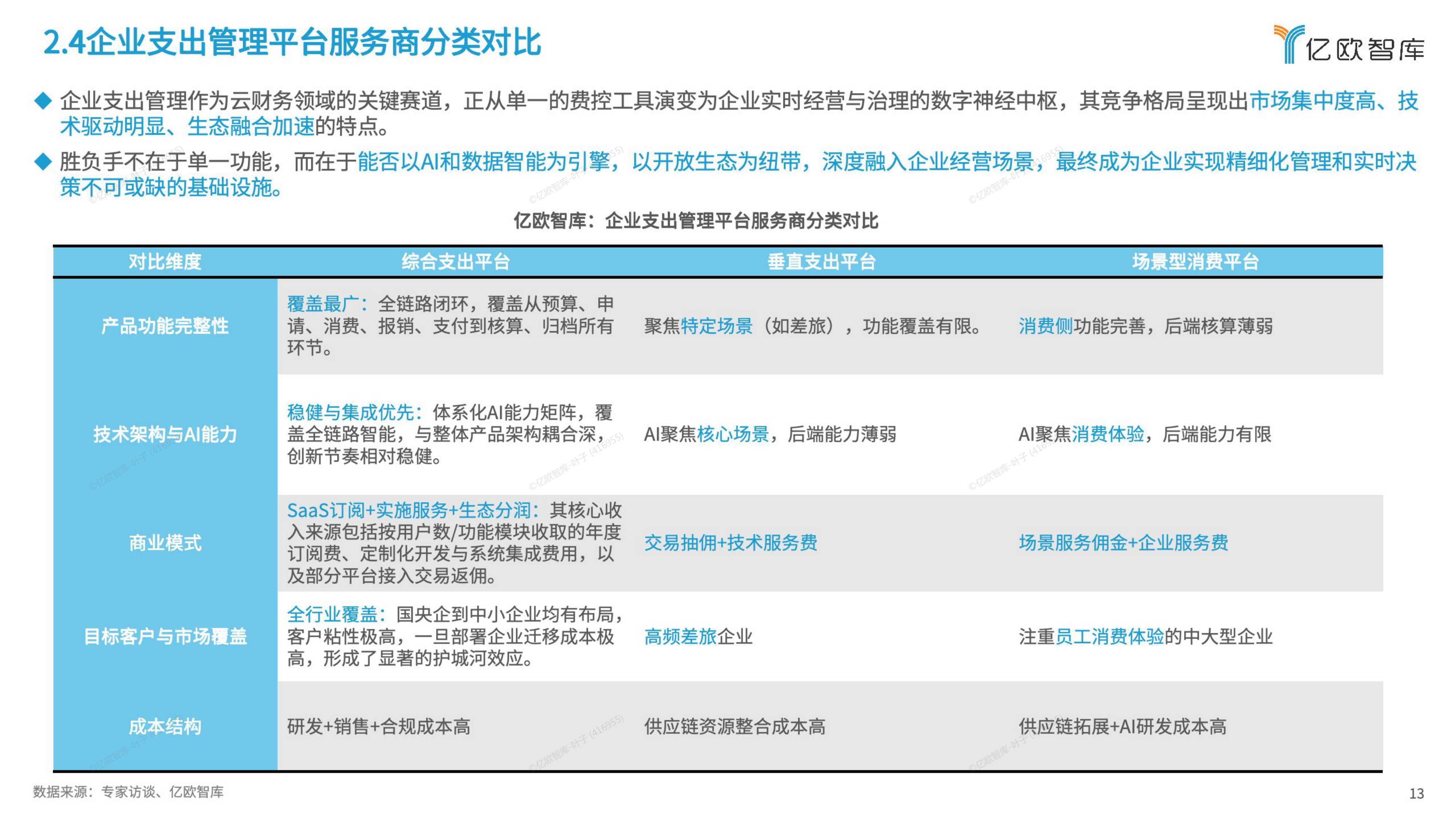 2026-2028年AI时代下智能财务新势力前瞻性发展报告——企业大支出管理方向.pdf