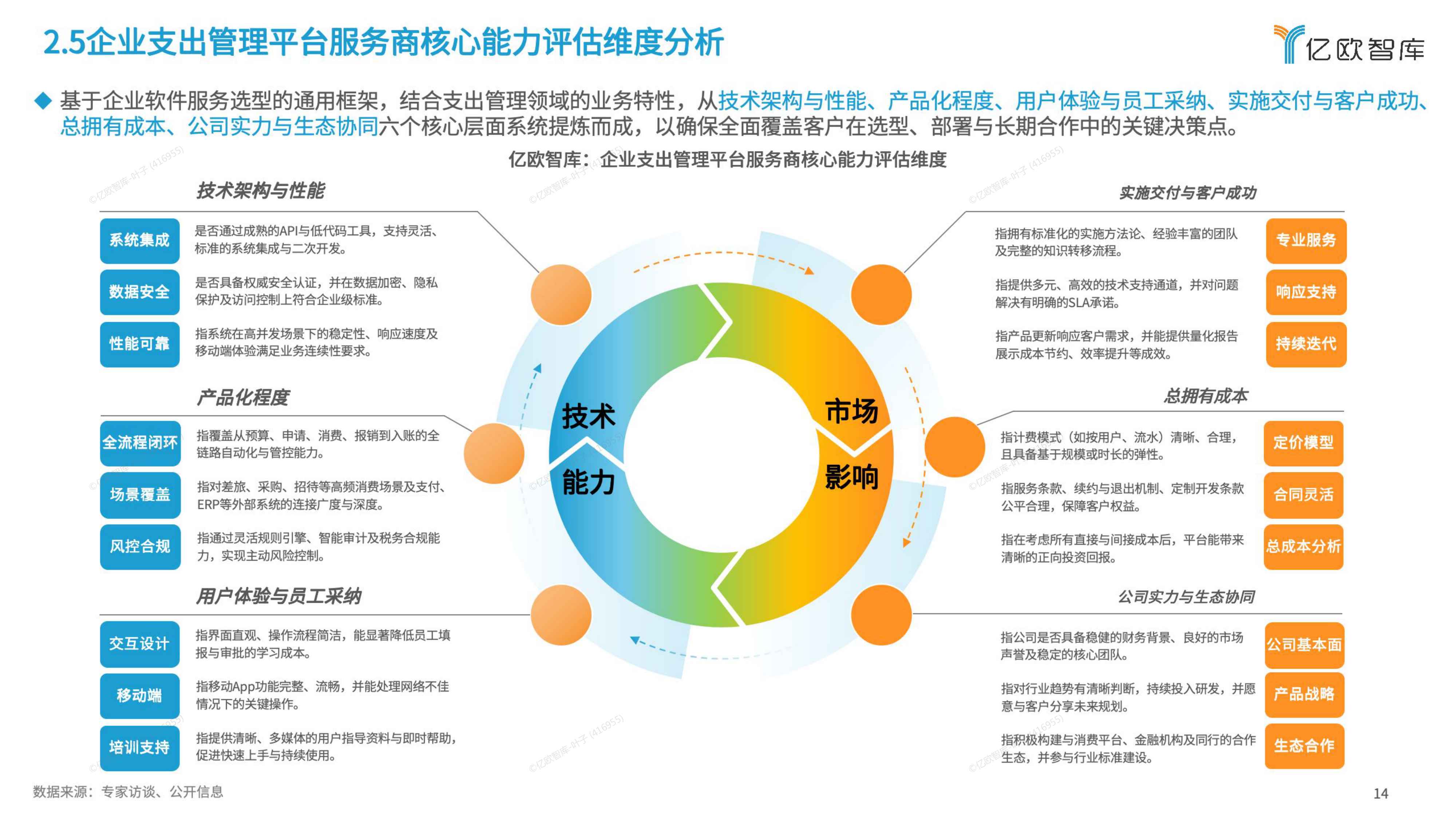 2026-2028年AI时代下智能财务新势力前瞻性发展报告——企业大支出管理方向.pdf