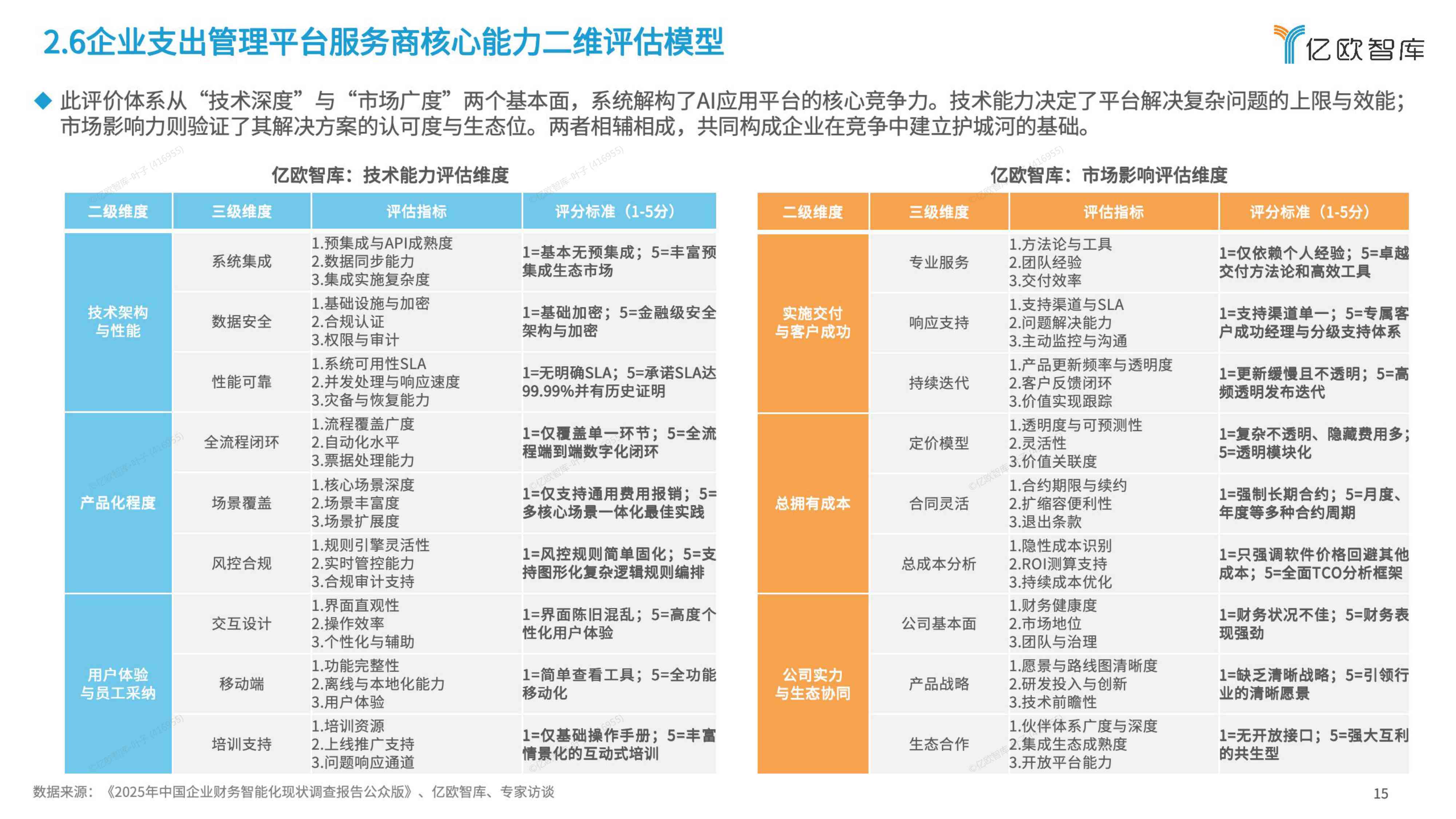 2026-2028年AI时代下智能财务新势力前瞻性发展报告——企业大支出管理方向.pdf