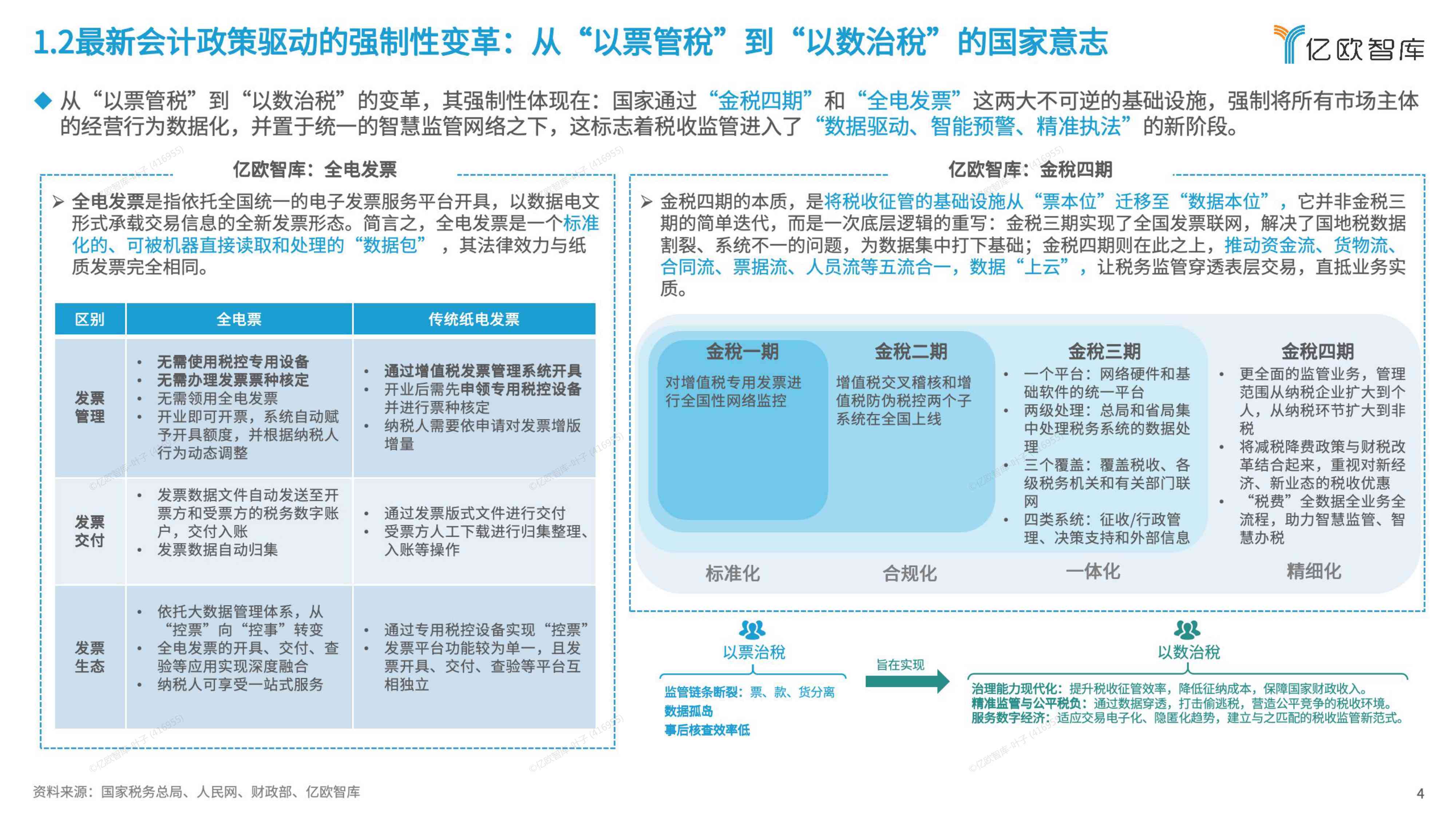 2026-2028年AI时代下智能财务新势力前瞻性发展报告——企业大支出管理方向.pdf