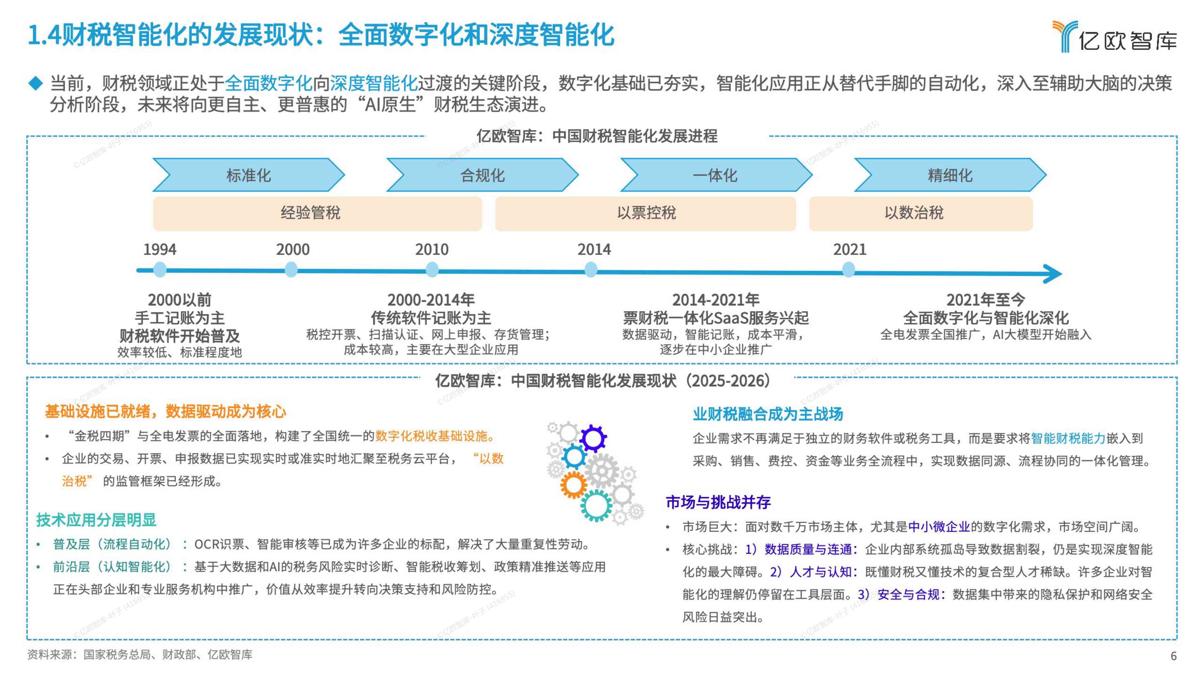 2026-2028年AI时代下智能财务新势力前瞻性发展报告——企业大支出管理方向.pdf