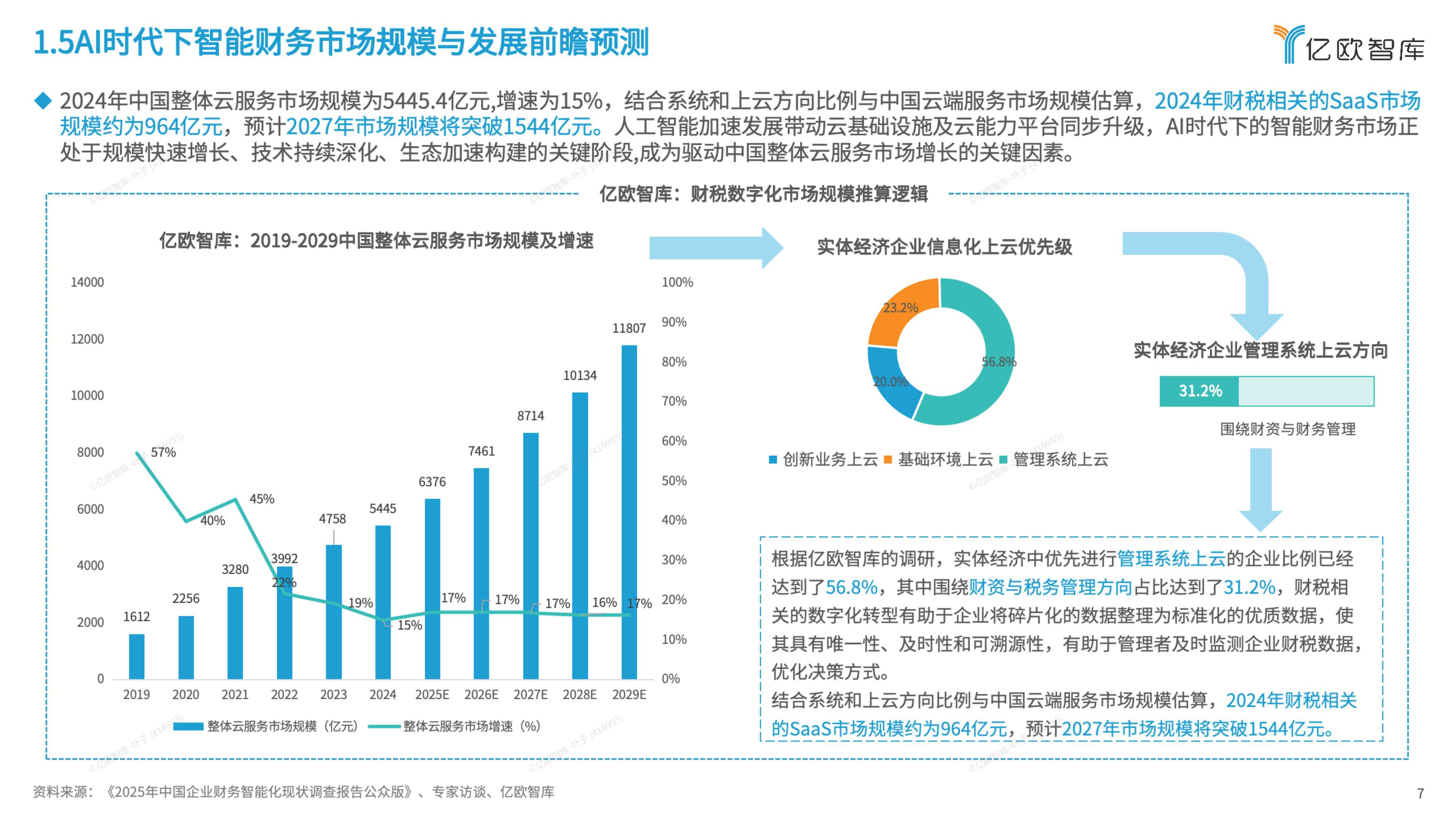 2026-2028年AI时代下智能财务新势力前瞻性发展报告——企业大支出管理方向.pdf
