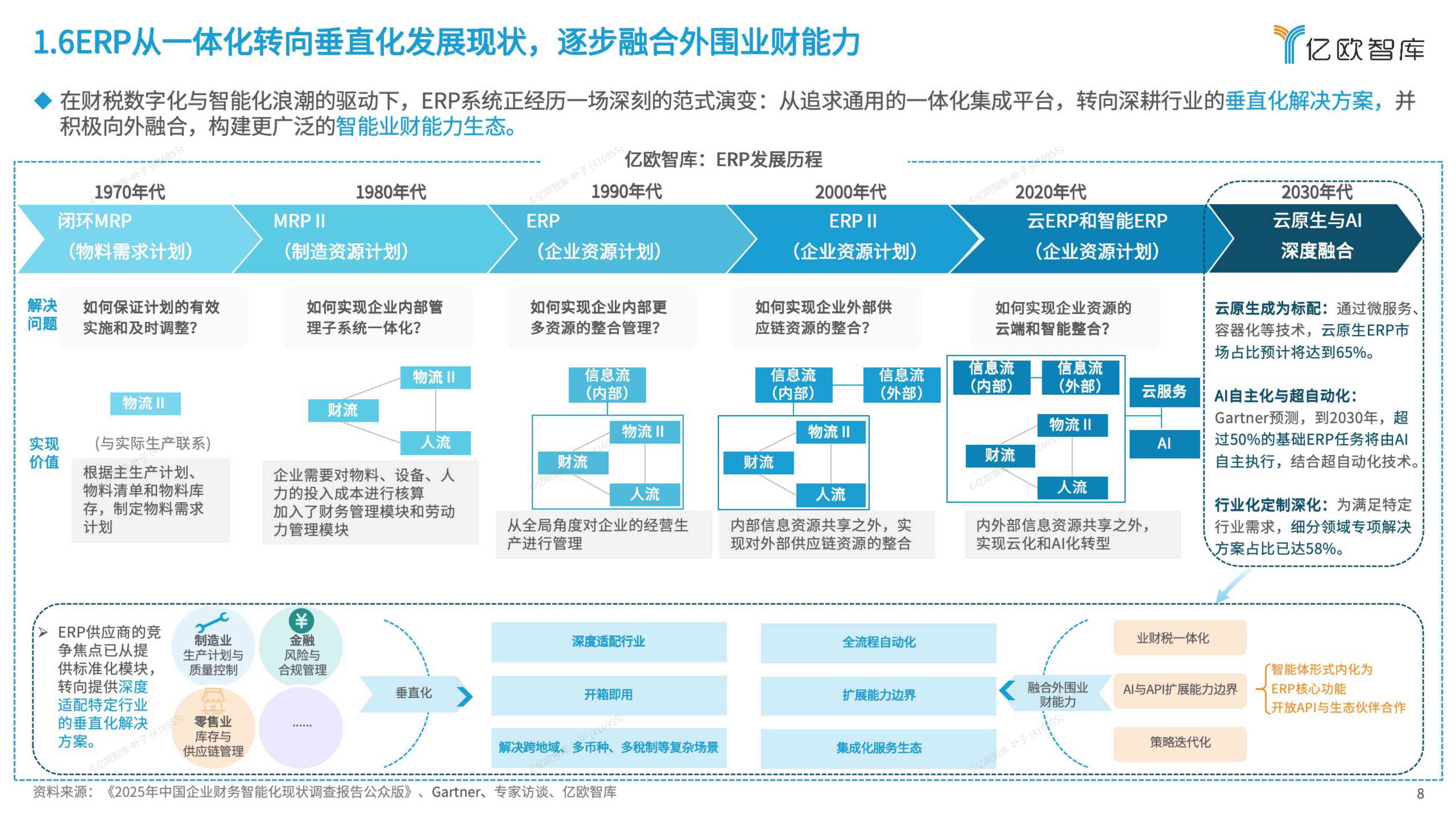 2026-2028年AI时代下智能财务新势力前瞻性发展报告——企业大支出管理方向.pdf