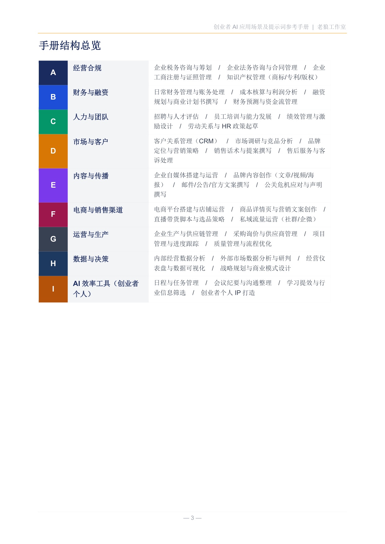 2026创业者AI应用场景及提示词参考手册.pdf