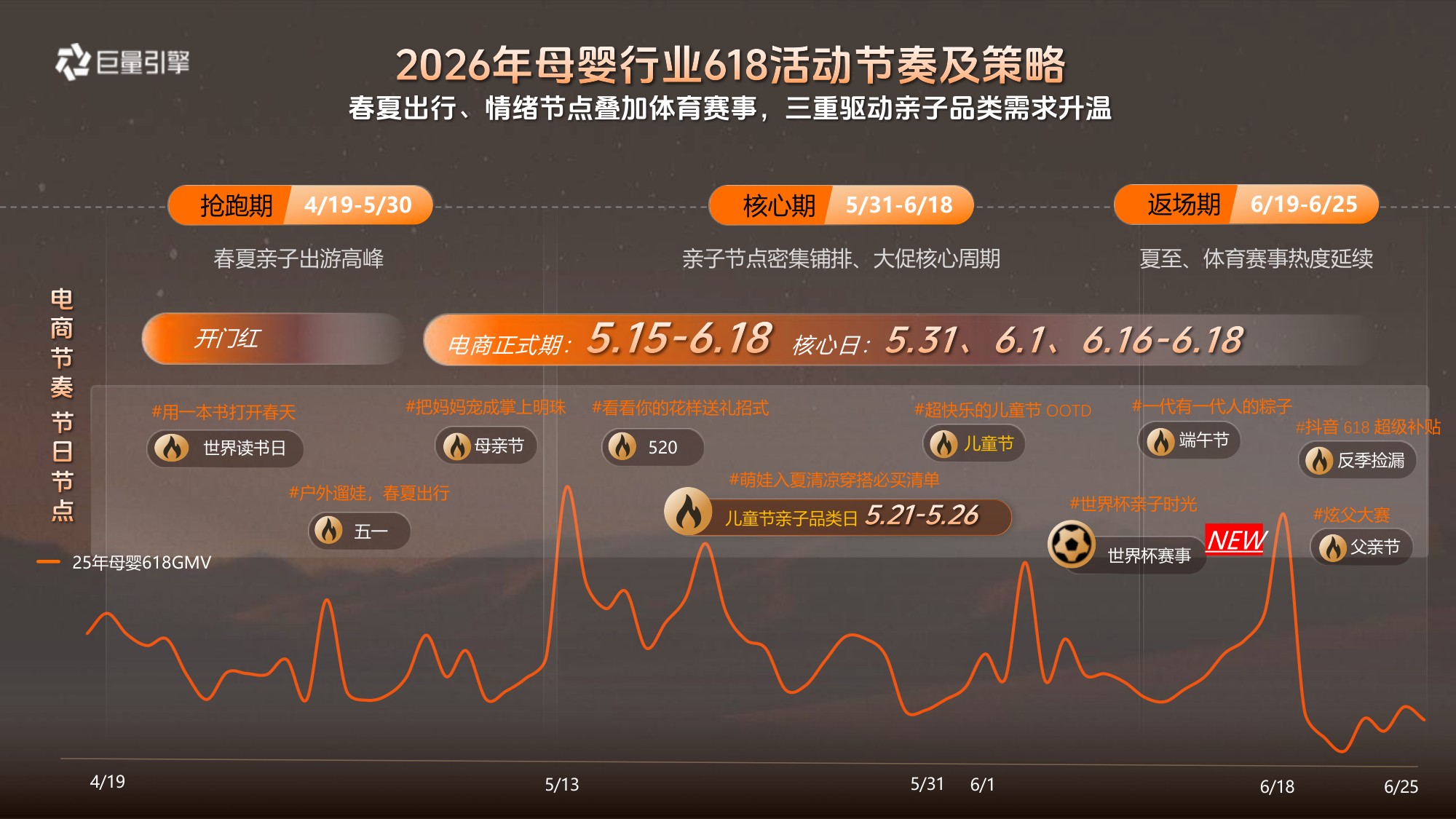 2026抖音母婴行业618营销策略-巨量引擎.pdf