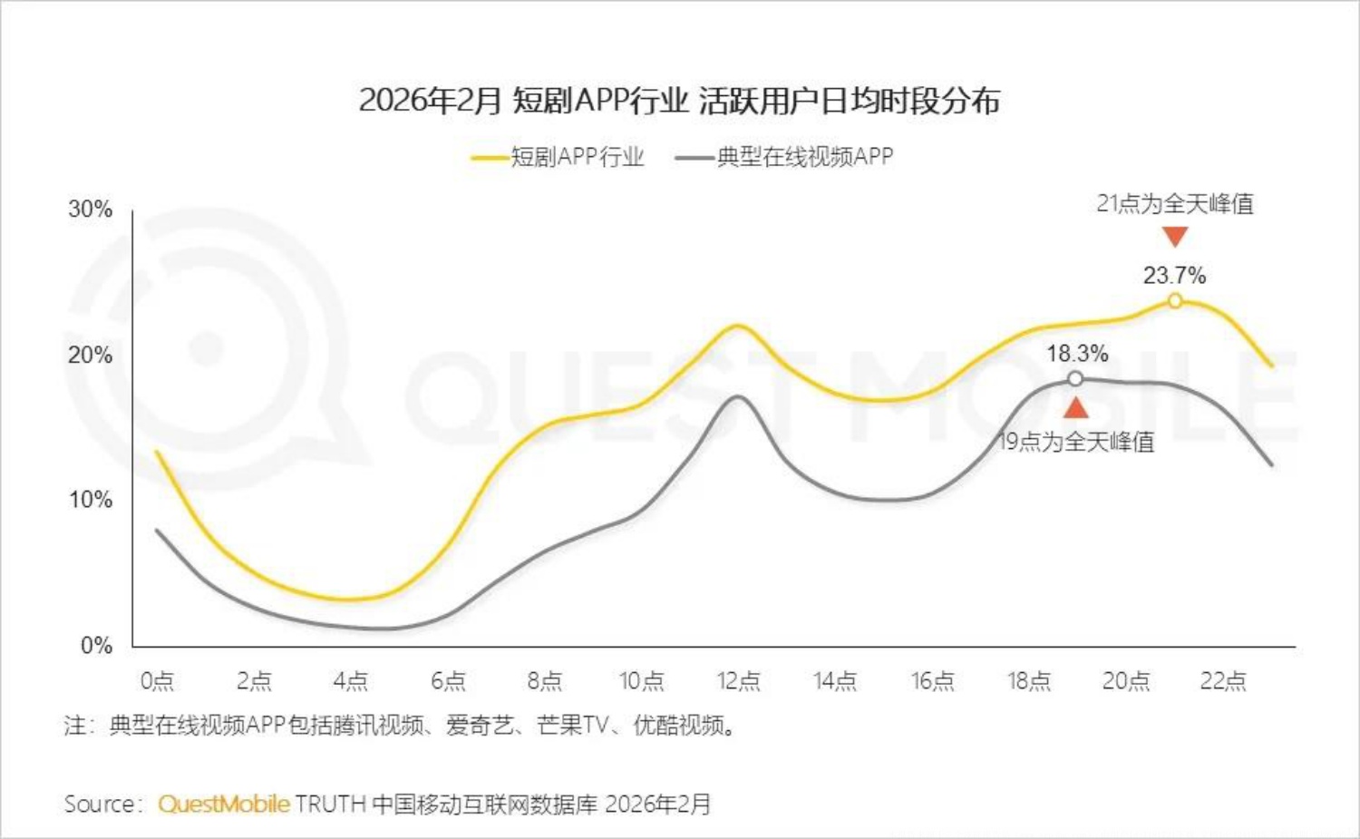 2026短剧行业洞察报告-QuestMobile.pdf