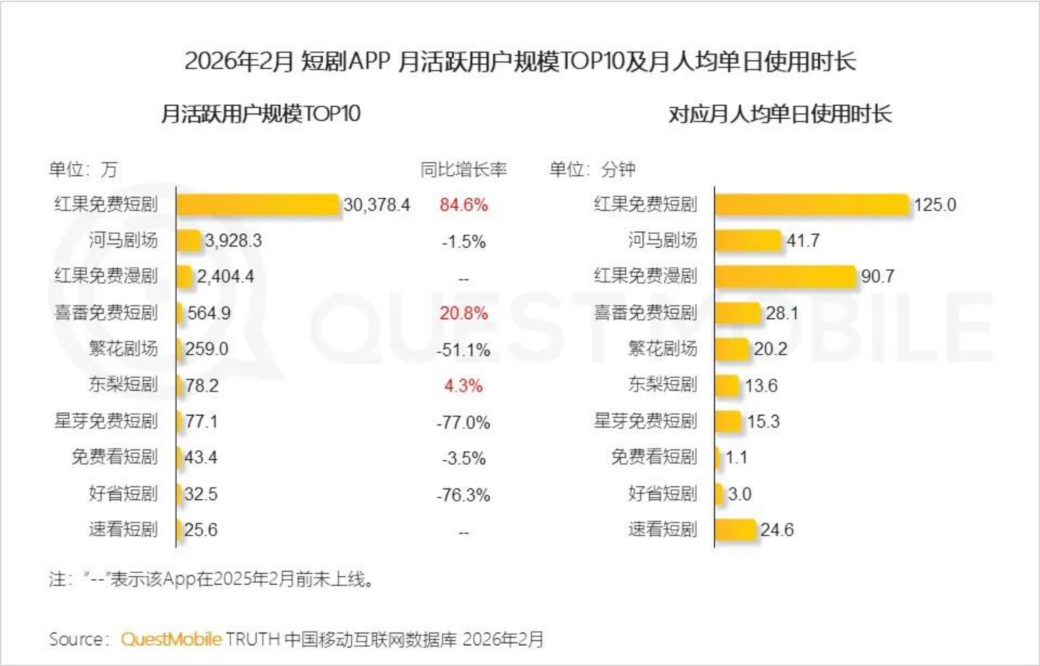 2026短剧行业洞察报告-QuestMobile.pdf