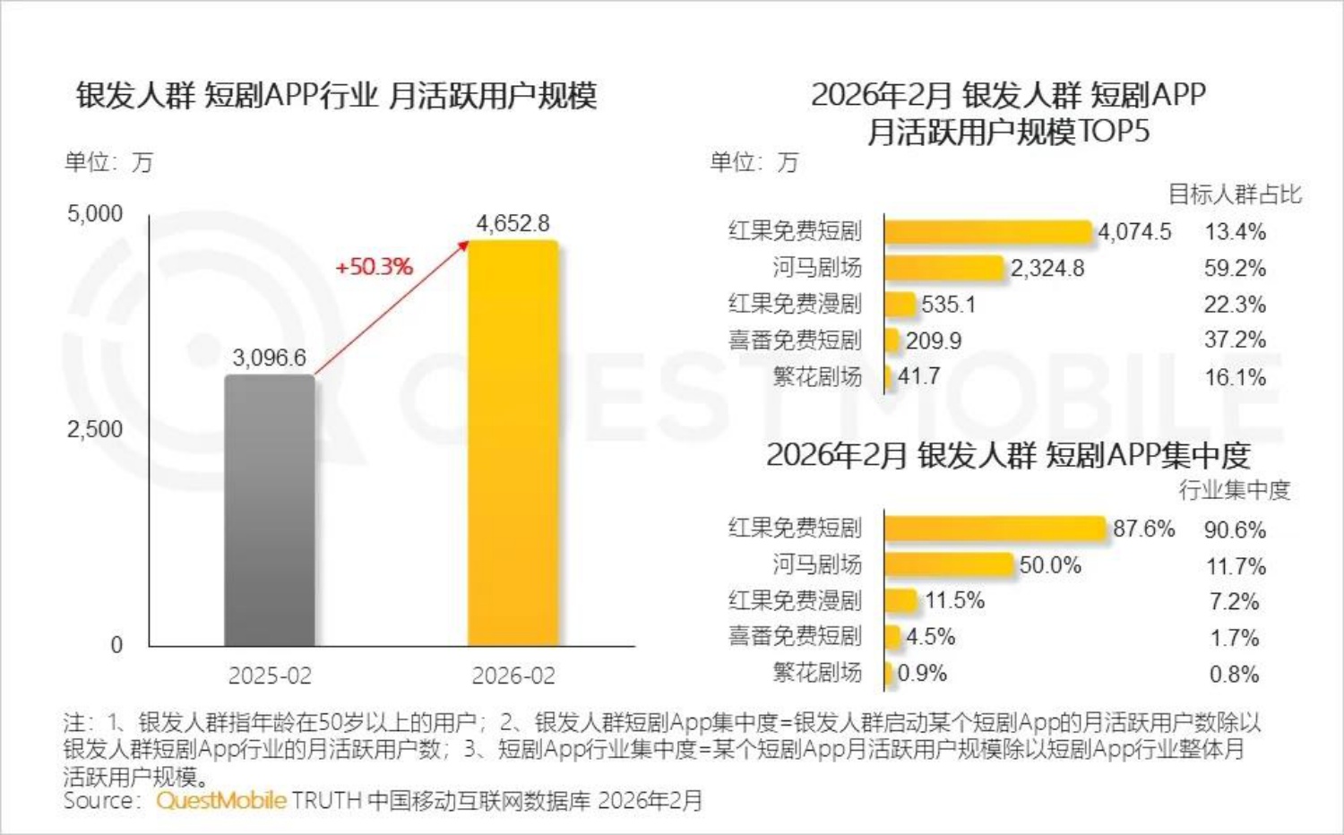 2026短剧行业洞察报告-QuestMobile.pdf