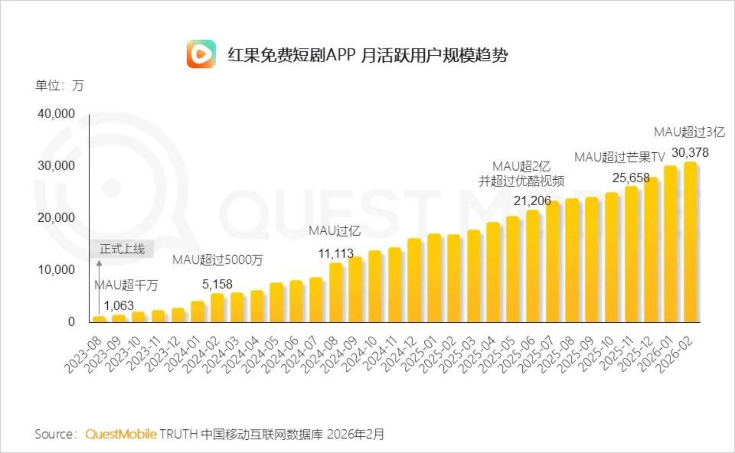 2026短剧行业洞察报告-QuestMobile.pdf