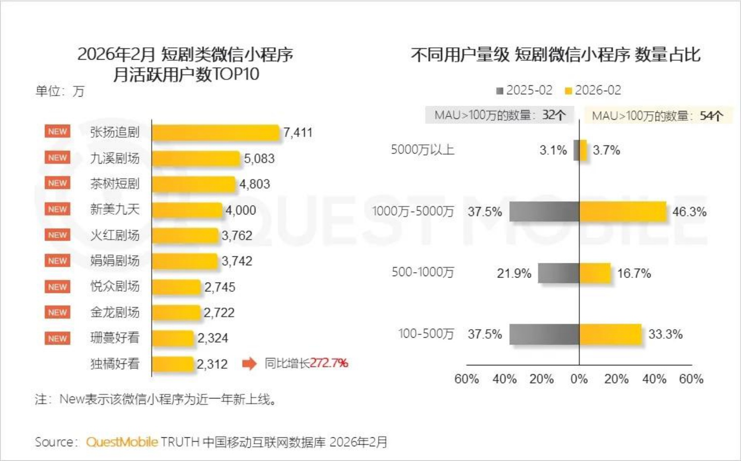 2026短剧行业洞察报告-QuestMobile.pdf