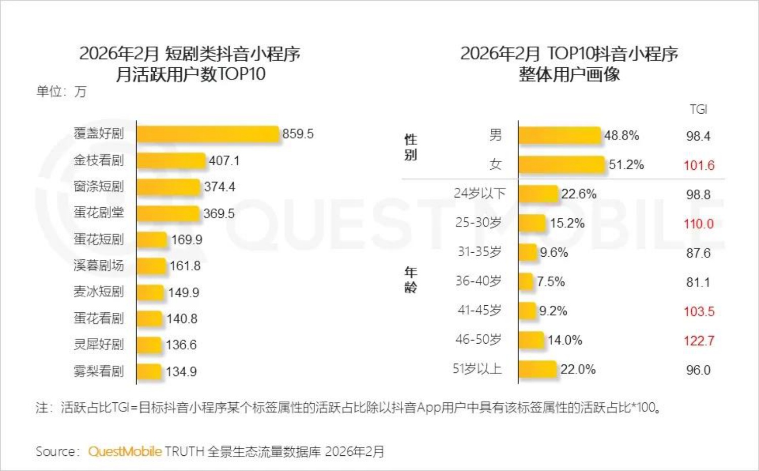 2026短剧行业洞察报告-QuestMobile.pdf