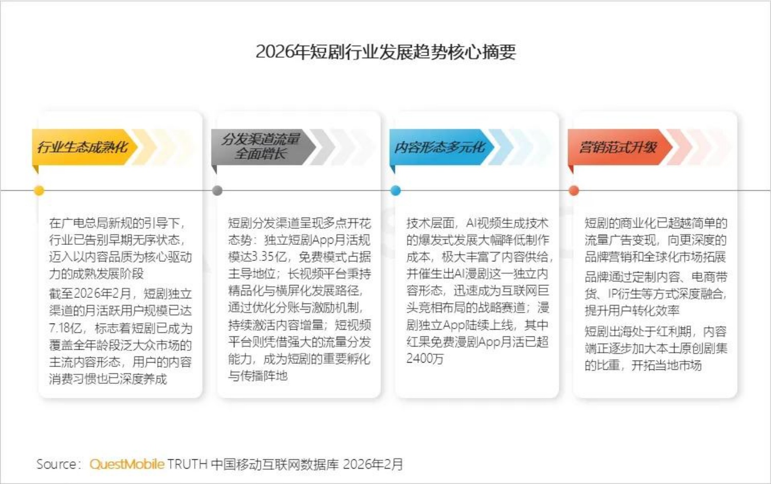 2026短剧行业洞察报告-QuestMobile.pdf