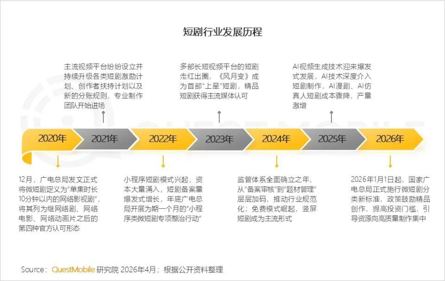 2026短剧行业洞察报告-QuestMobile.pdf