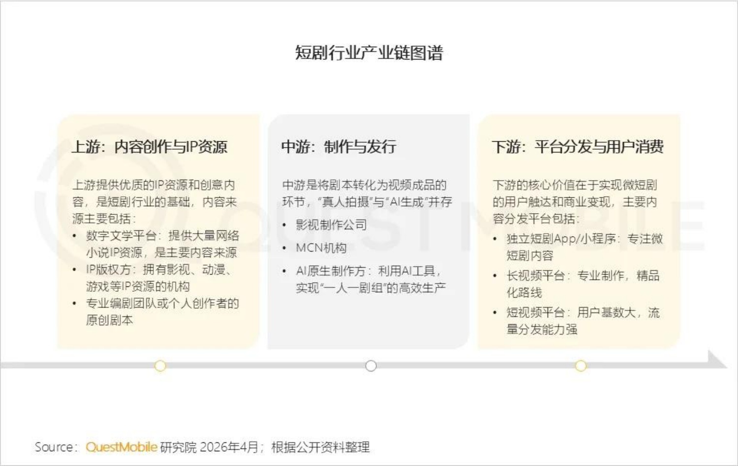 2026短剧行业洞察报告-QuestMobile.pdf