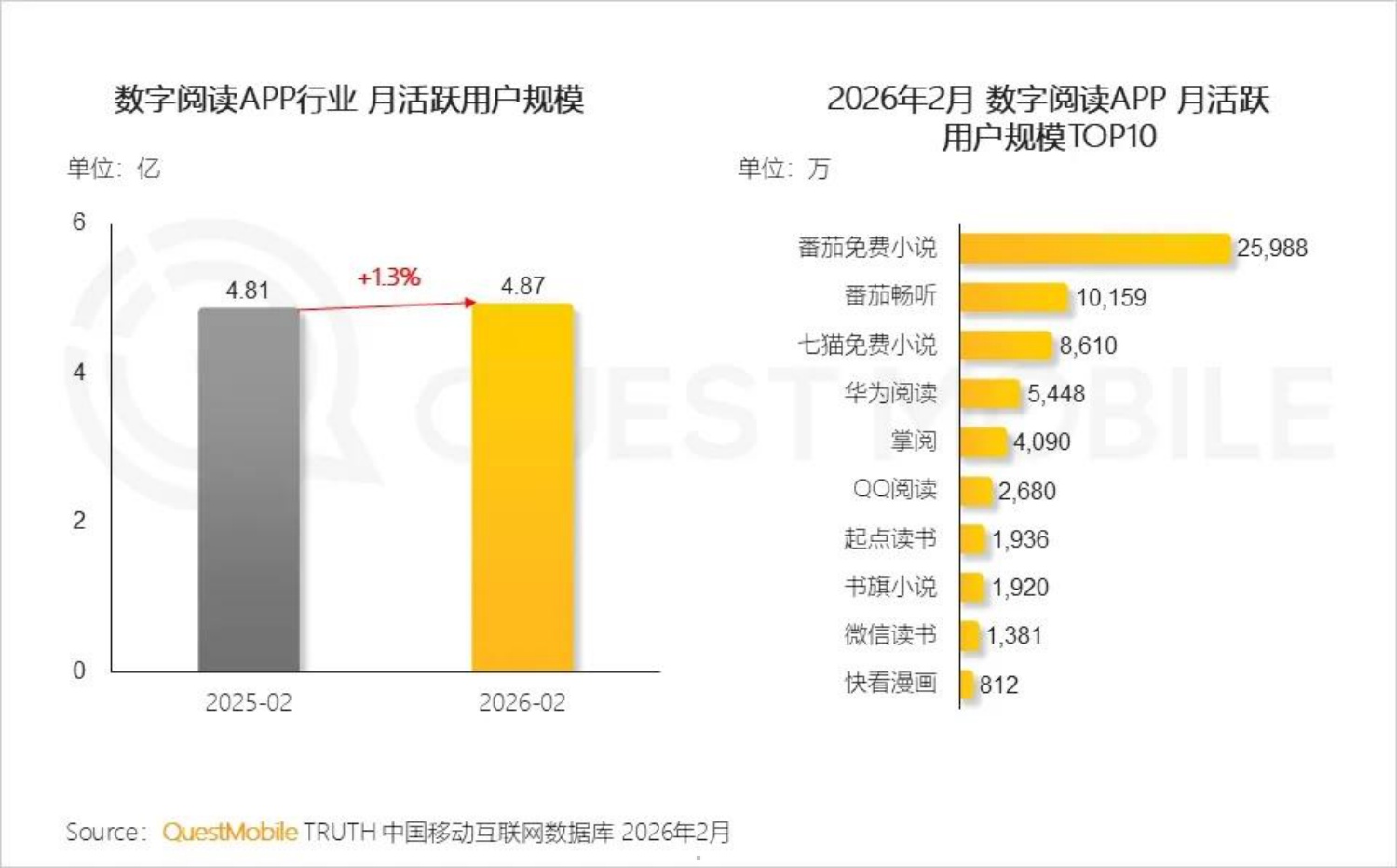 2026短剧行业洞察报告-QuestMobile.pdf