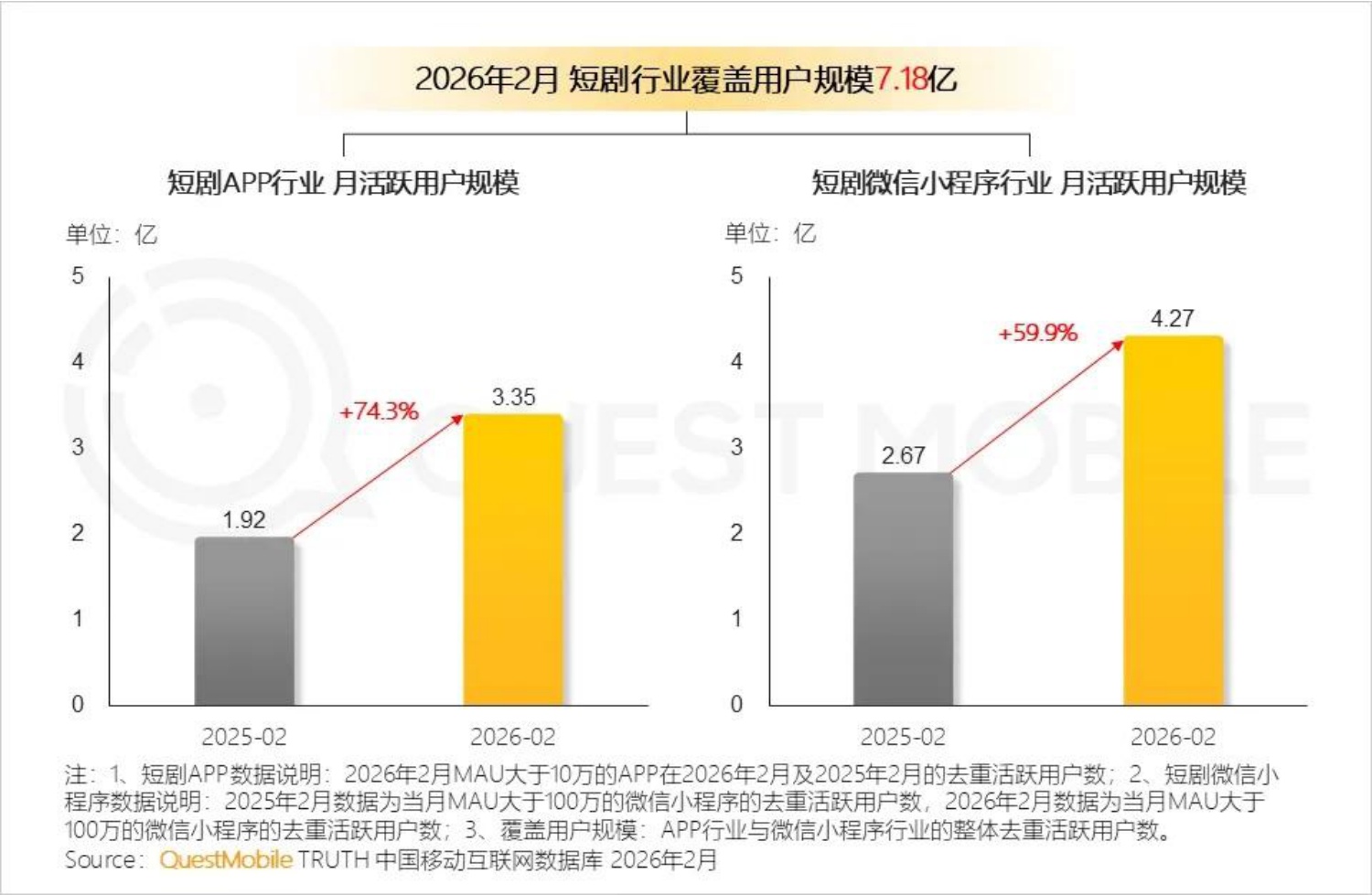 2026短剧行业洞察报告-QuestMobile.pdf