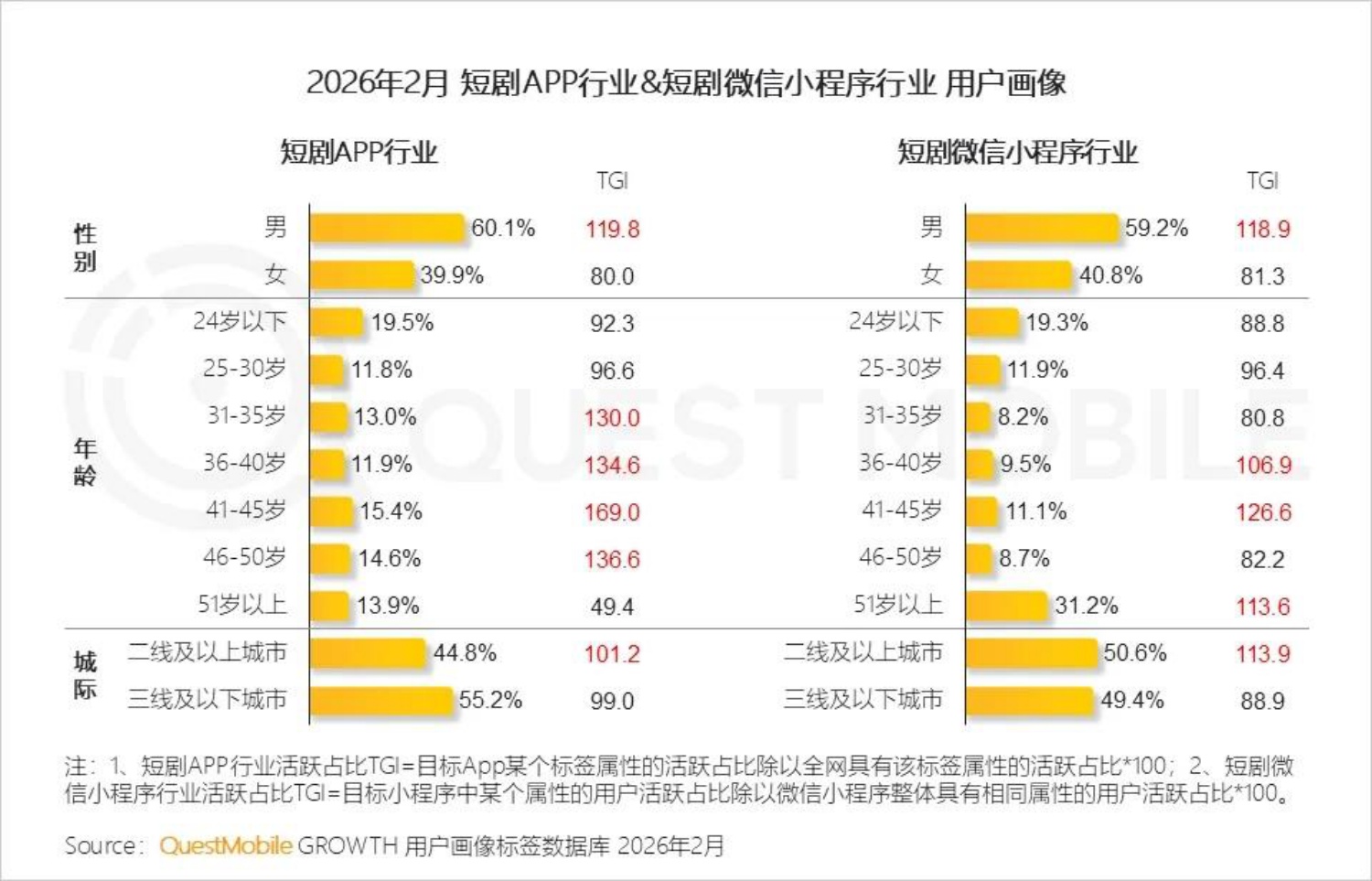 2026短剧行业洞察报告-QuestMobile.pdf