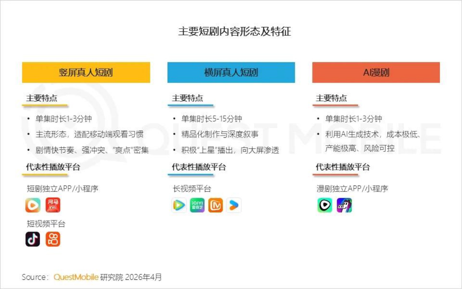 2026短剧行业洞察报告-QuestMobile.pdf