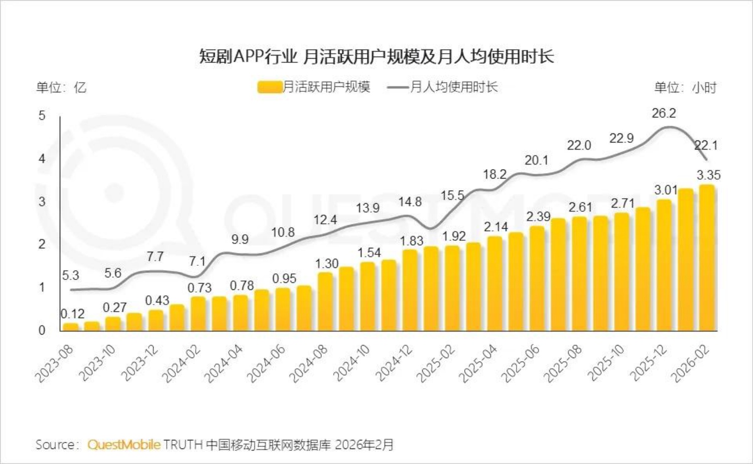 2026短剧行业洞察报告-QuestMobile.pdf