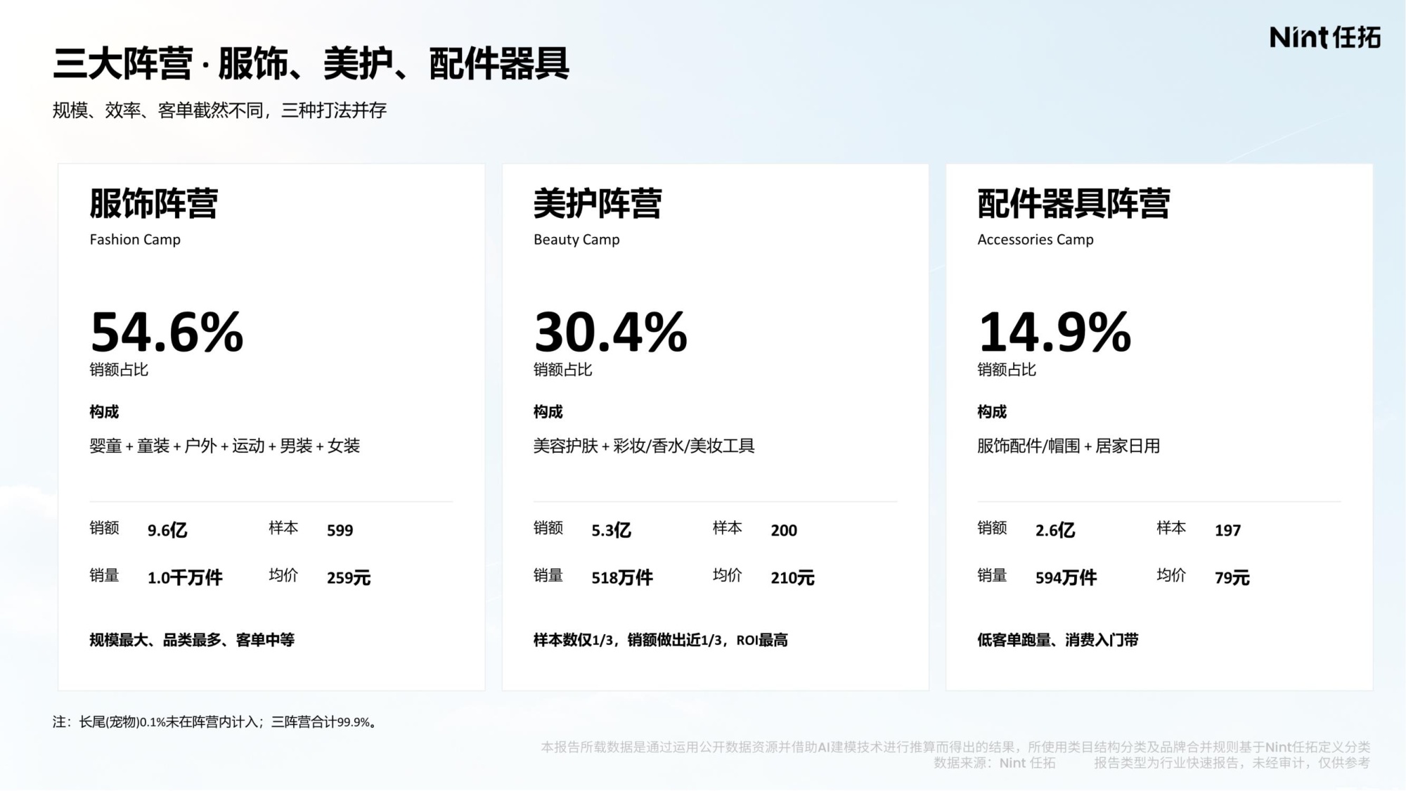 2026防晒消费电商大数据洞察报告-Nint任拓.pdf