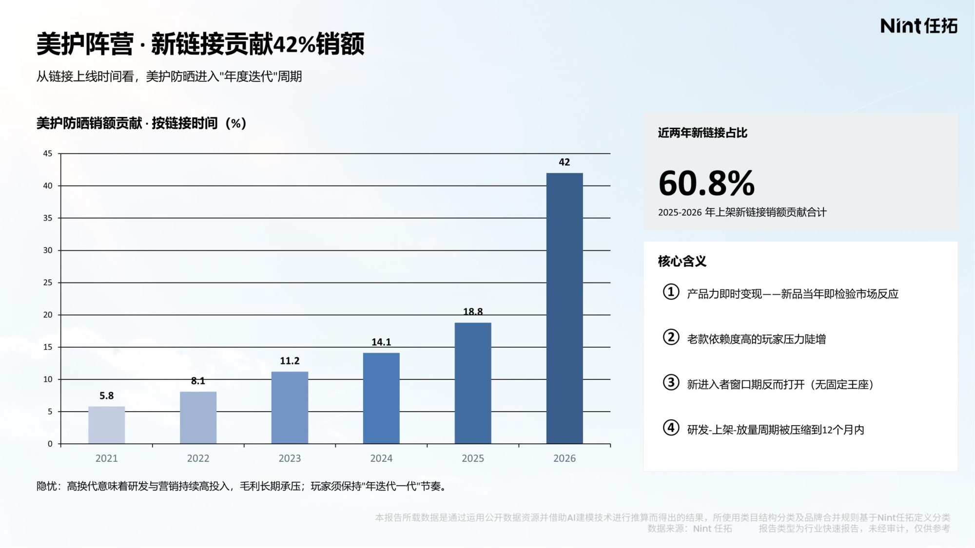 2026防晒消费电商大数据洞察报告-Nint任拓.pdf