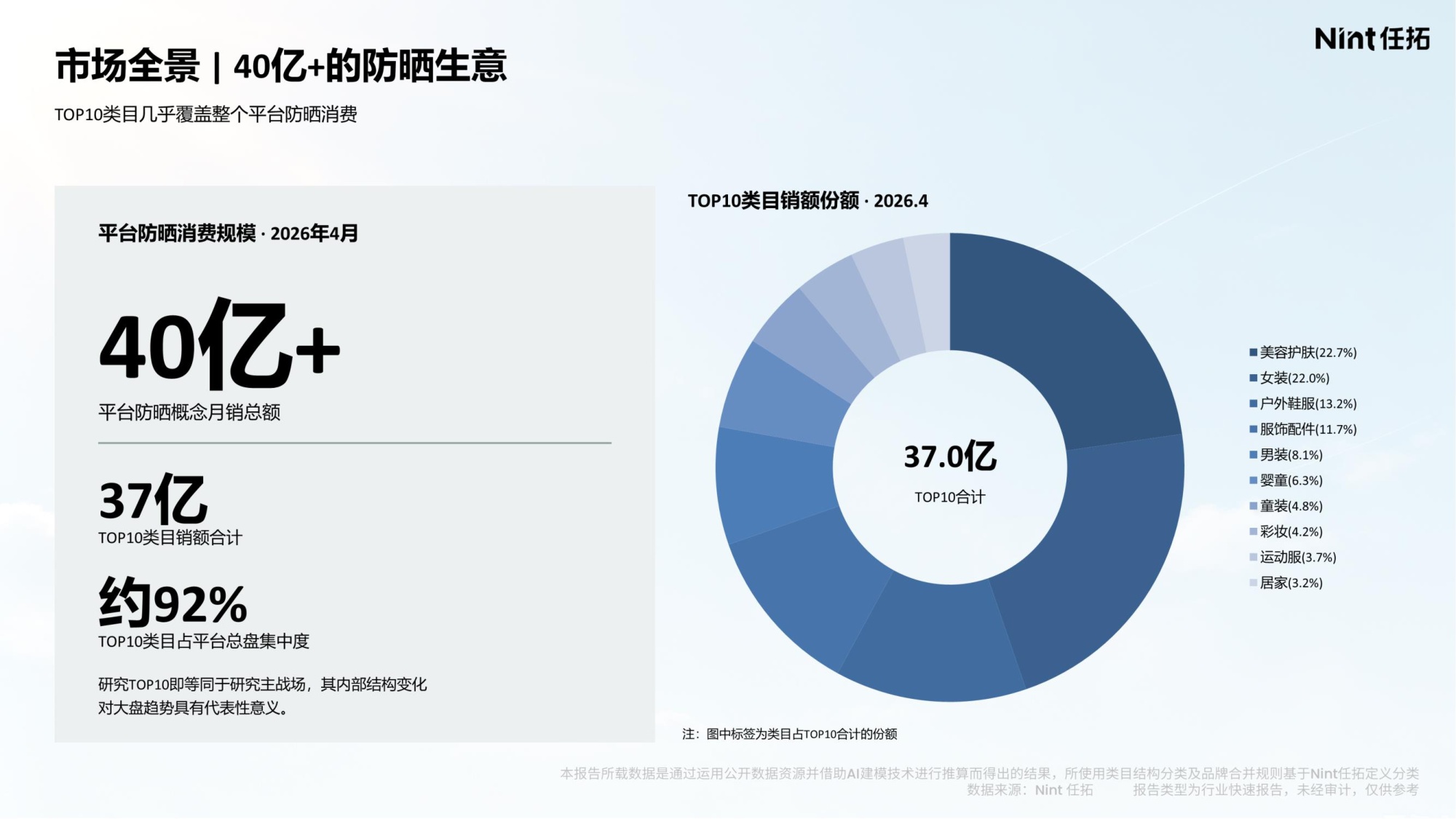 2026防晒消费电商大数据洞察报告-Nint任拓.pdf