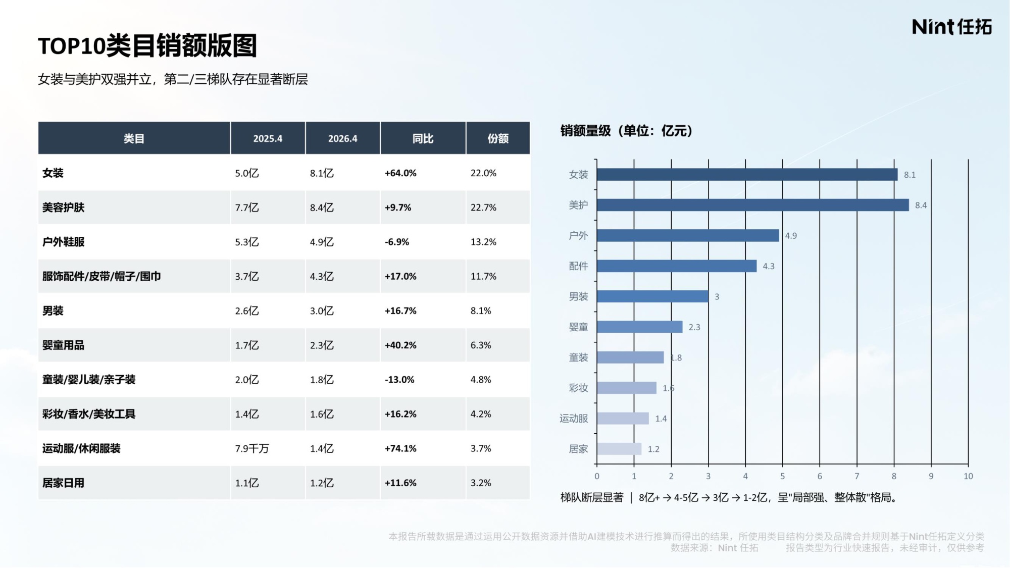 2026防晒消费电商大数据洞察报告-Nint任拓.pdf