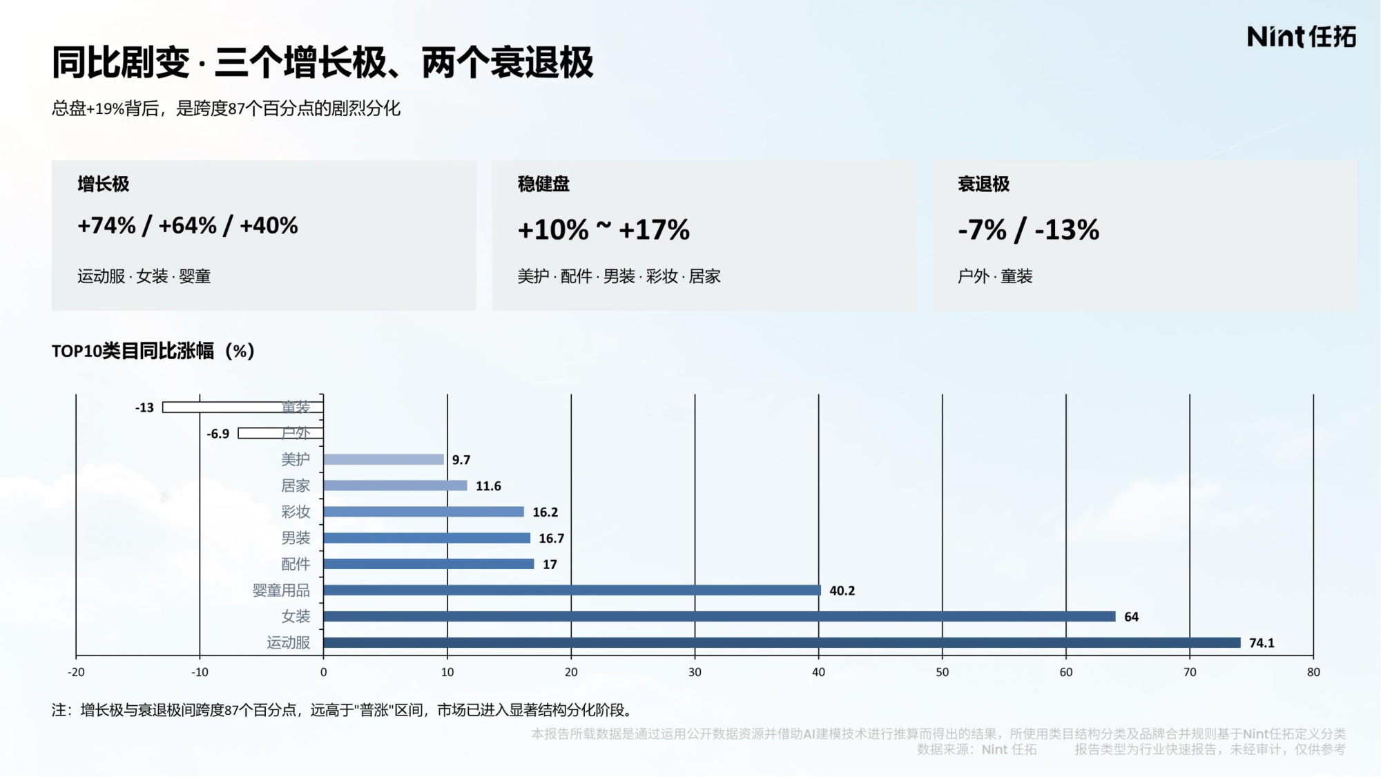 2026防晒消费电商大数据洞察报告-Nint任拓.pdf