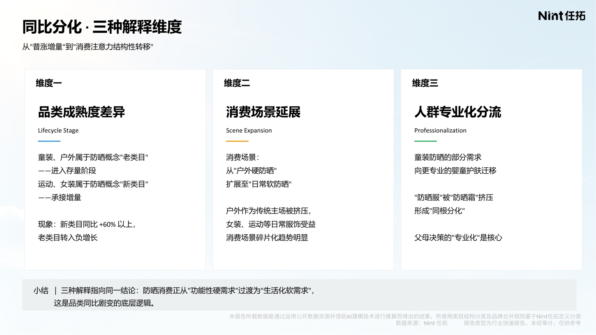 2026防晒消费电商大数据洞察报告-Nint任拓.pdf