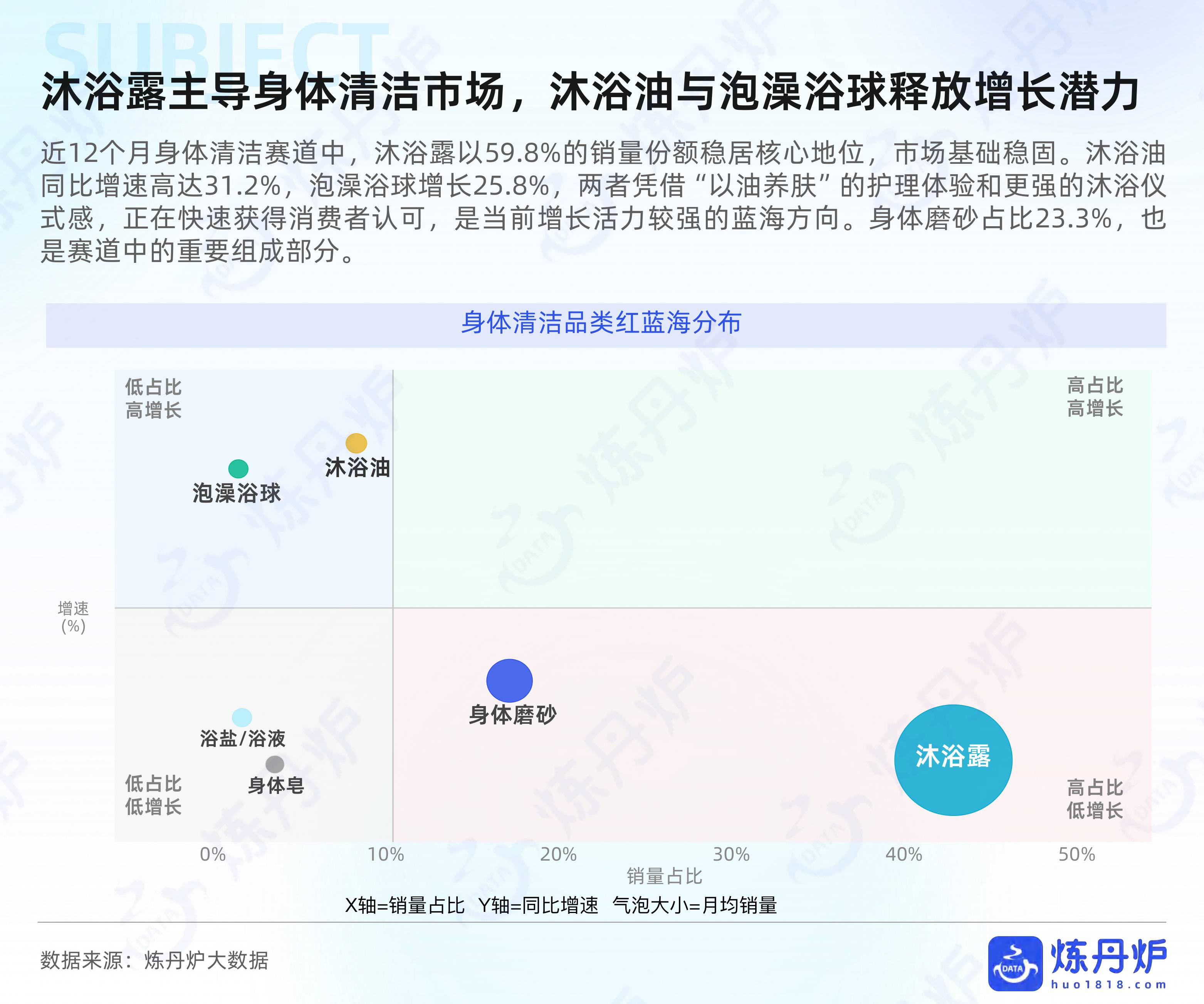 2026个人洗护行业数据洞察-炼丹炉.pdf