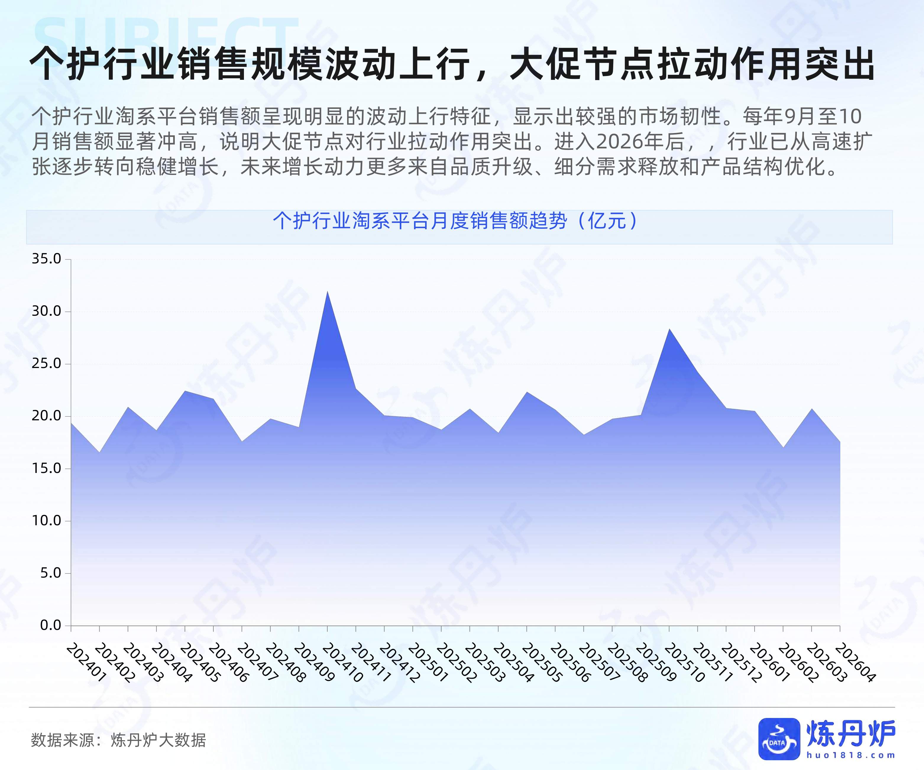 2026个人洗护行业数据洞察-炼丹炉.pdf