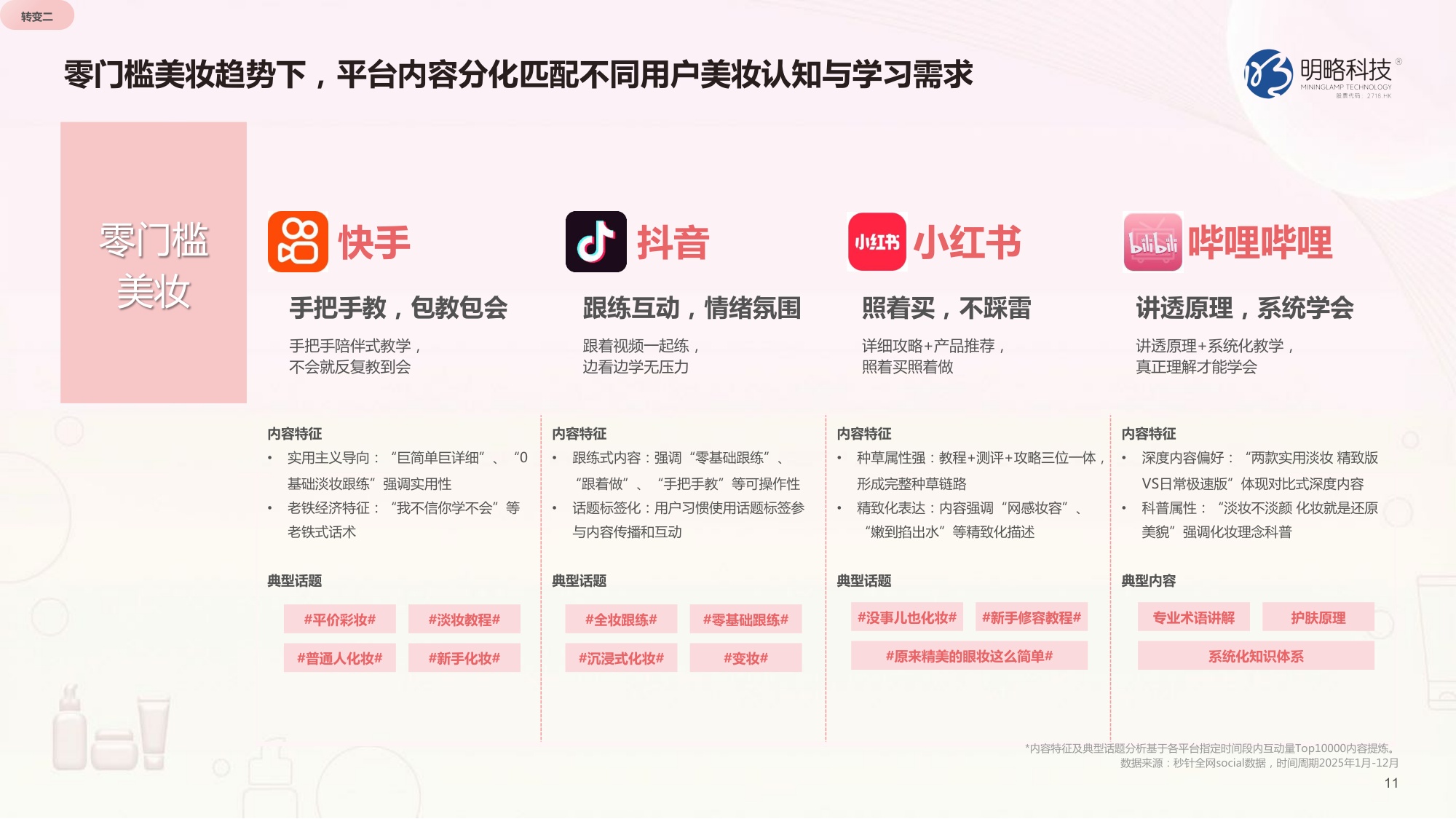 2026快手美妆行业营销报告-明略科技.pdf