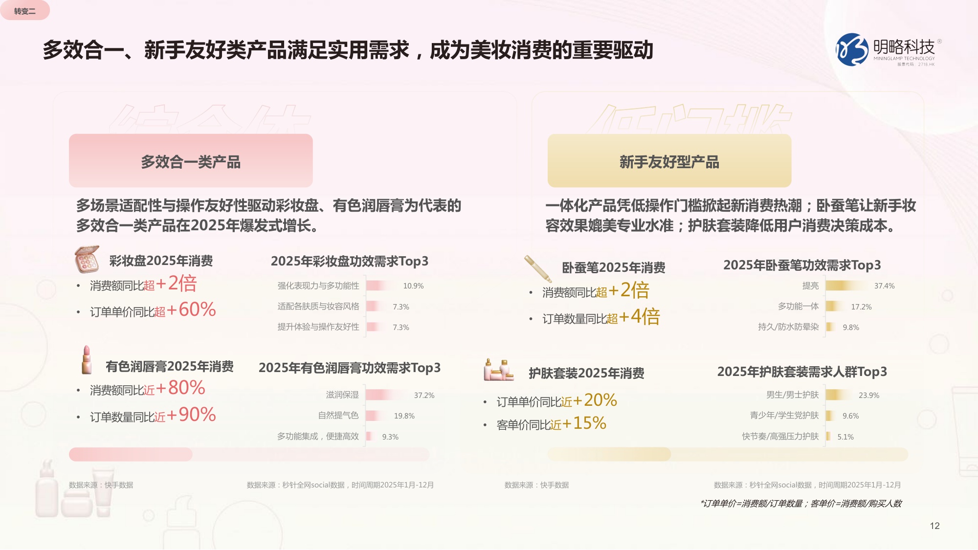 2026快手美妆行业营销报告-明略科技.pdf